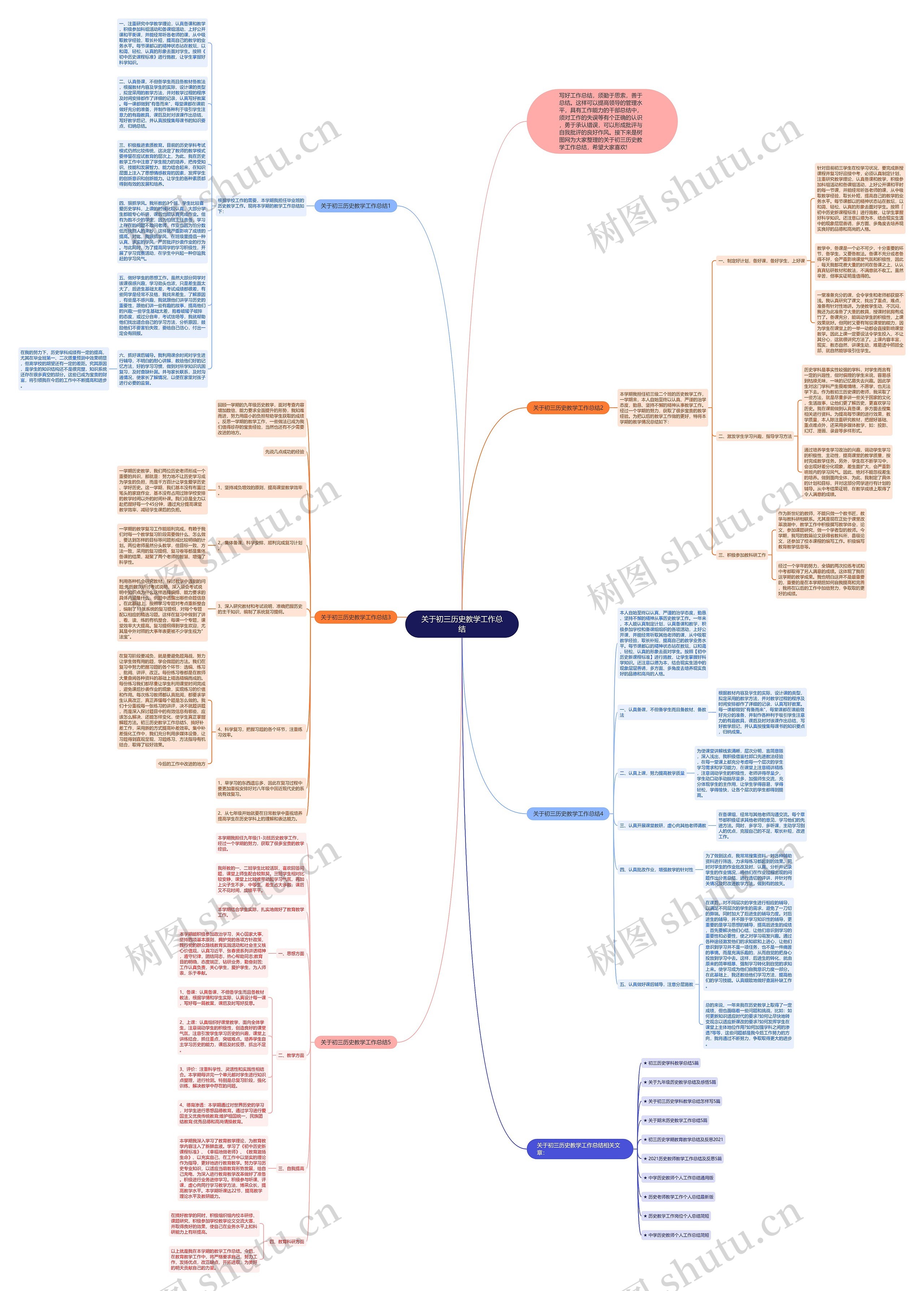 关于初三历史教学工作总结思维导图