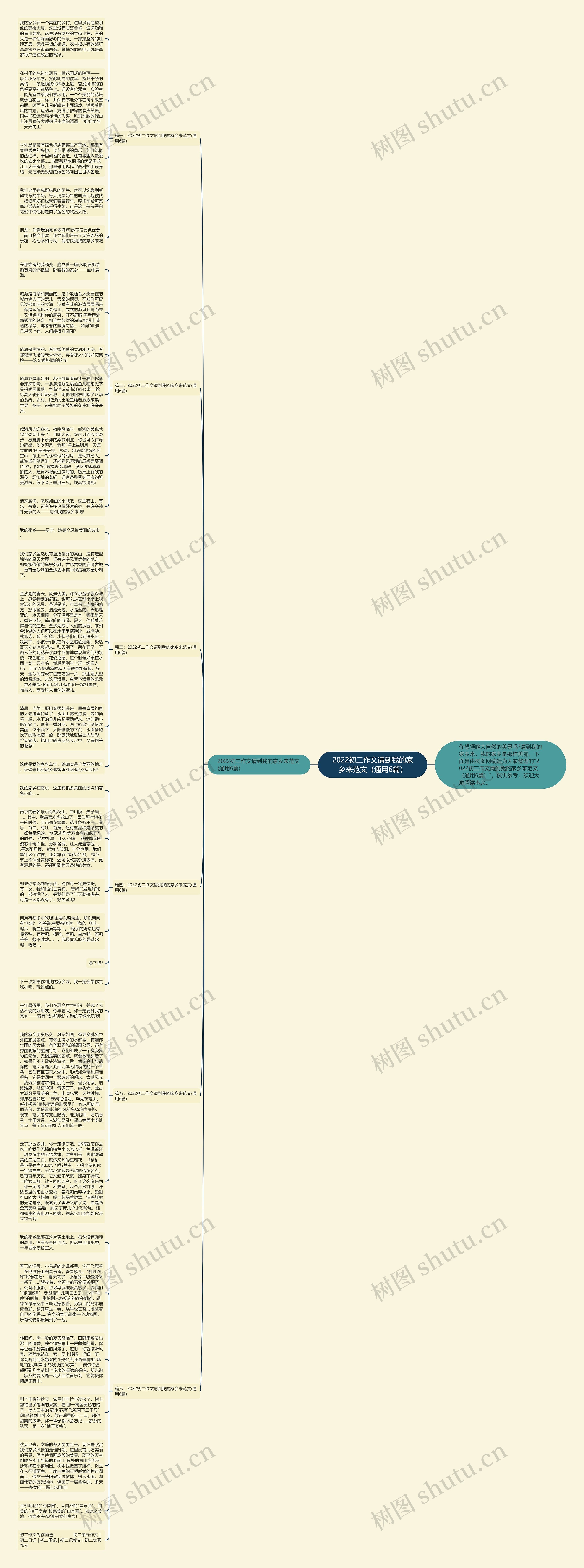 2022初二作文请到我的家乡来范文（通用6篇）思维导图