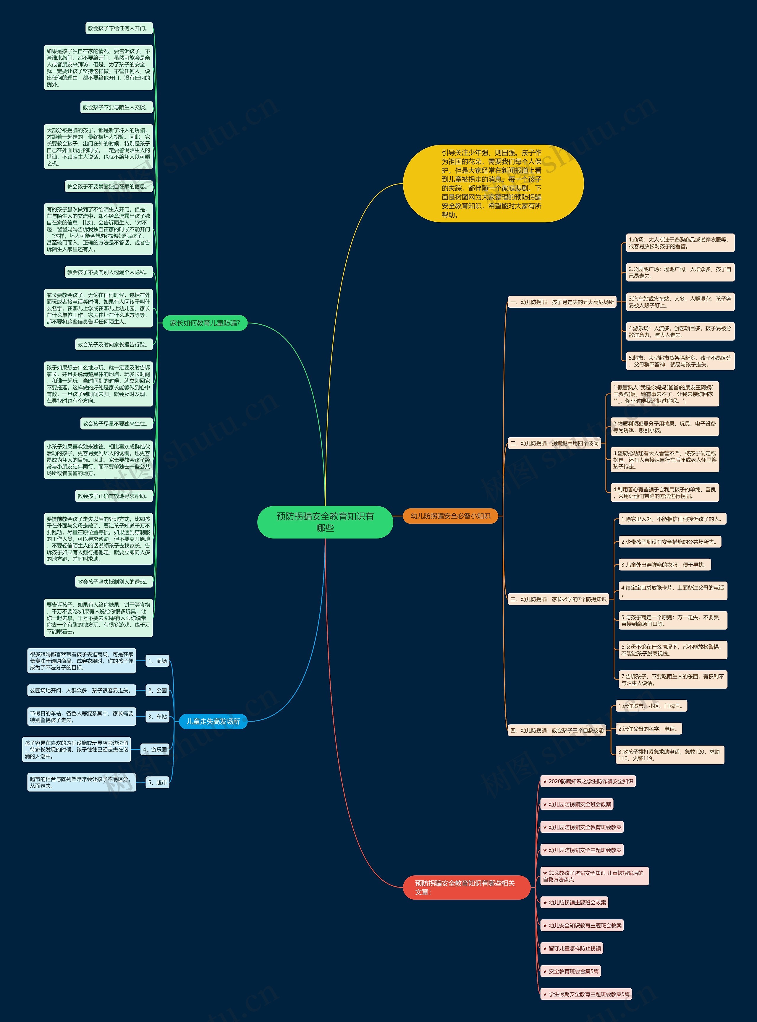 预防拐骗安全教育知识有哪些思维导图