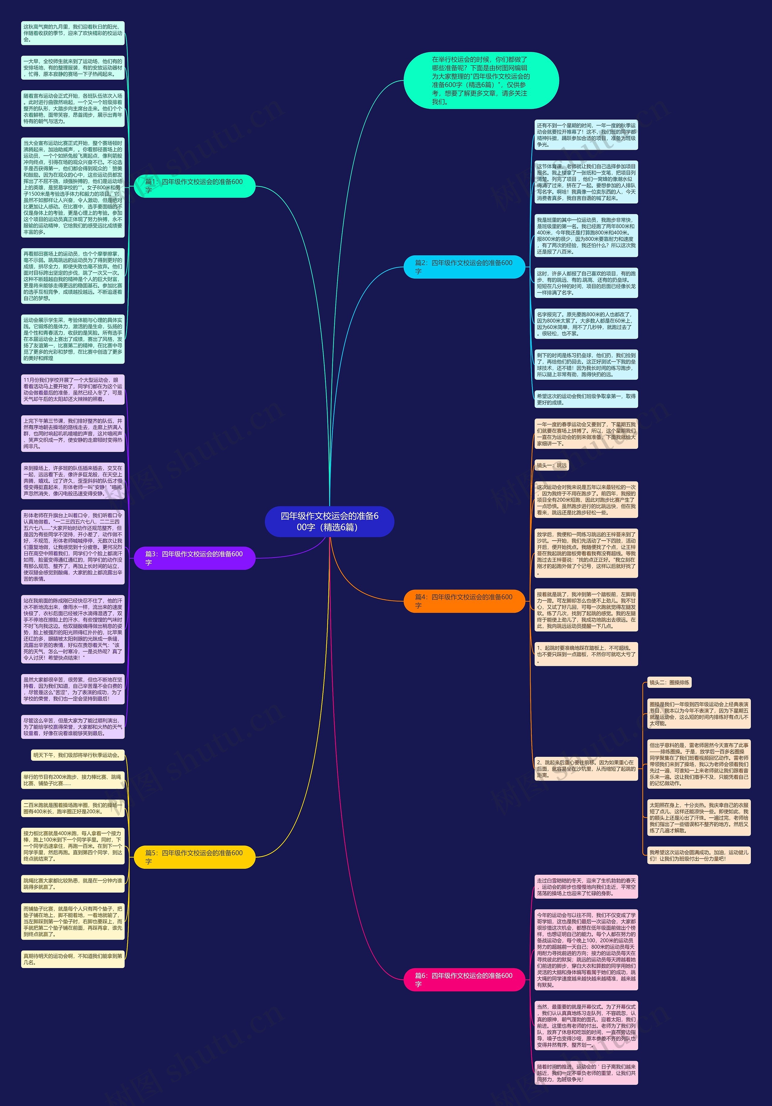 四年级作文校运会的准备600字（精选6篇）