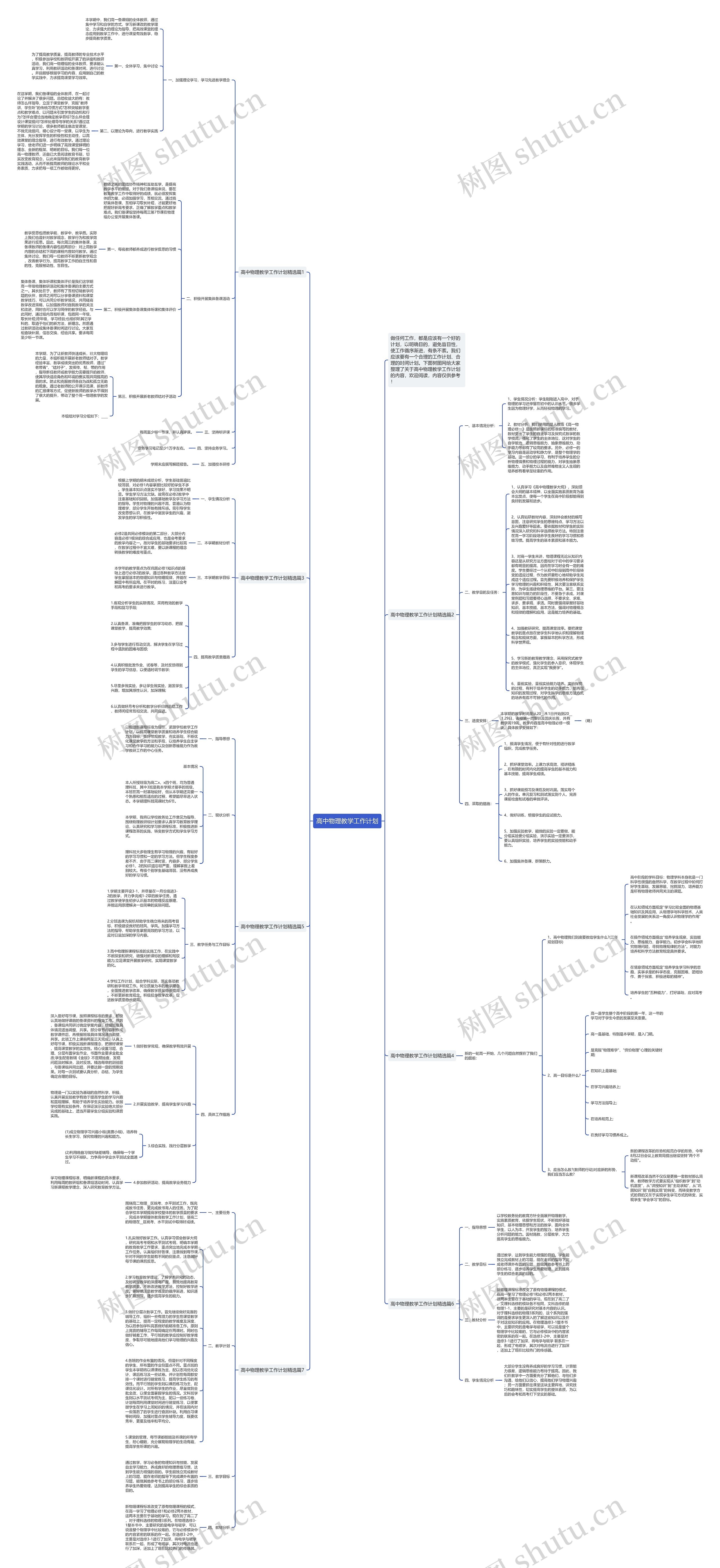 高中物理教学工作计划思维导图