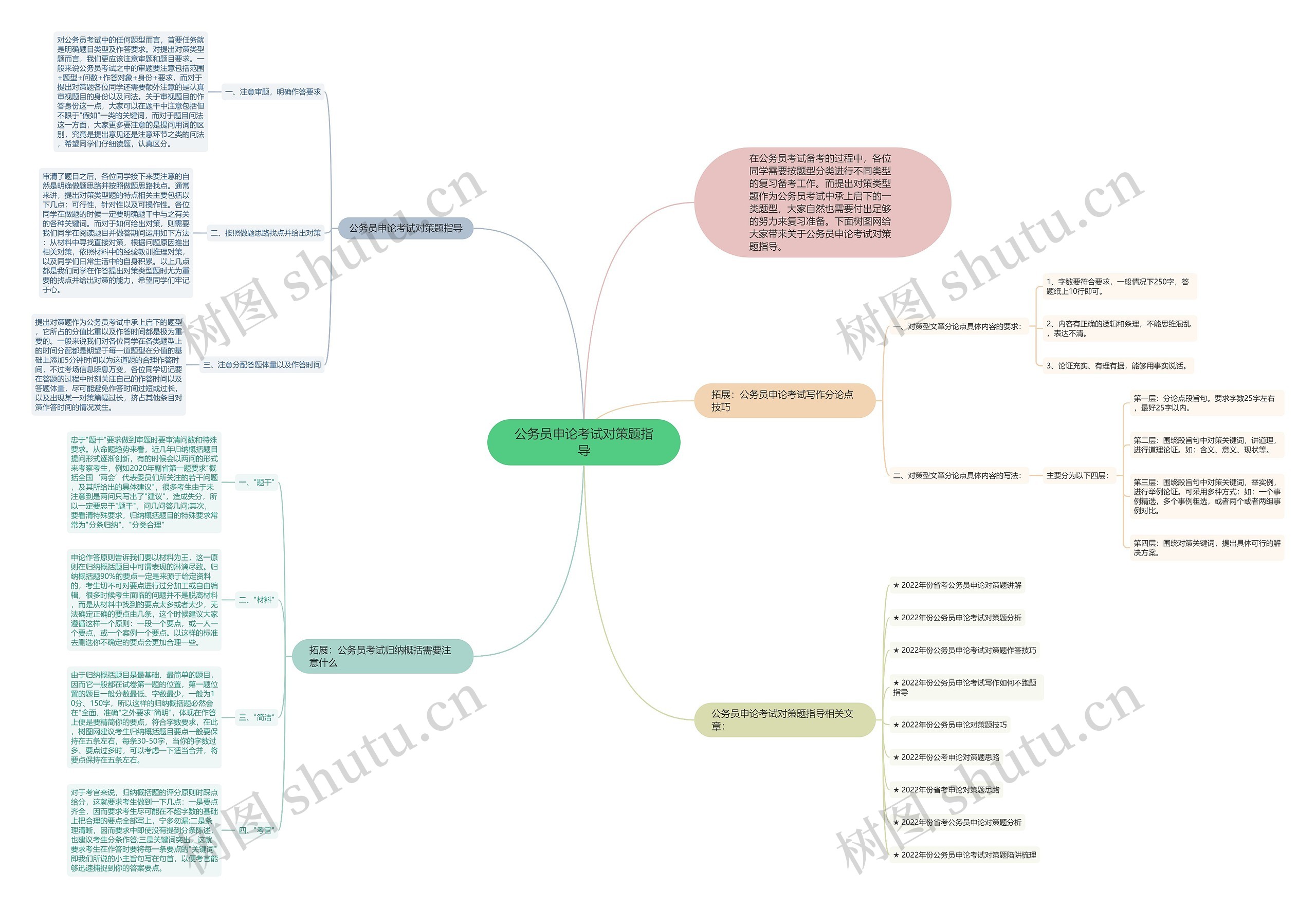 公务员申论考试对策题指导思维导图