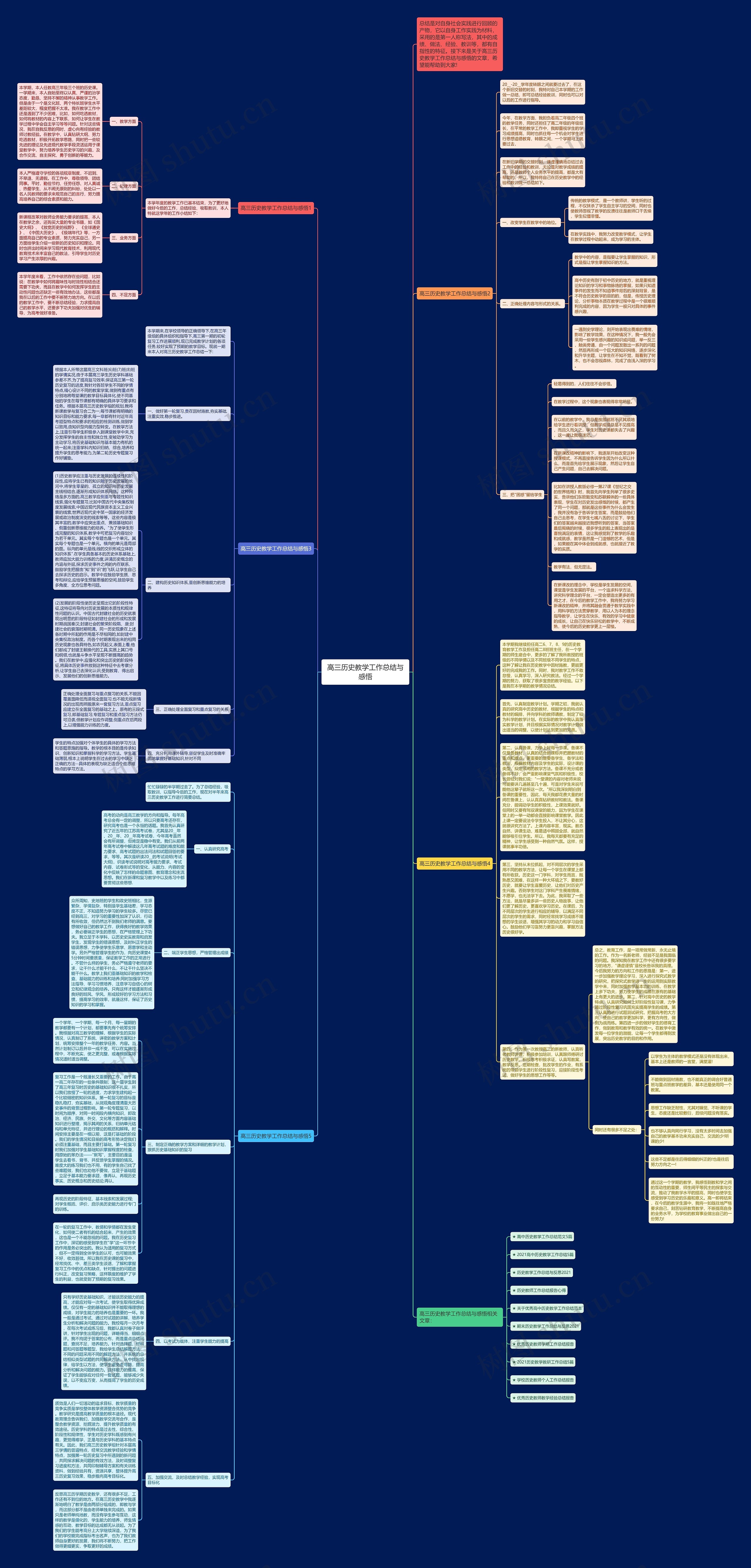 高三历史教学工作总结与感悟思维导图高清图 高三历史教学工作总结与感悟思维导图