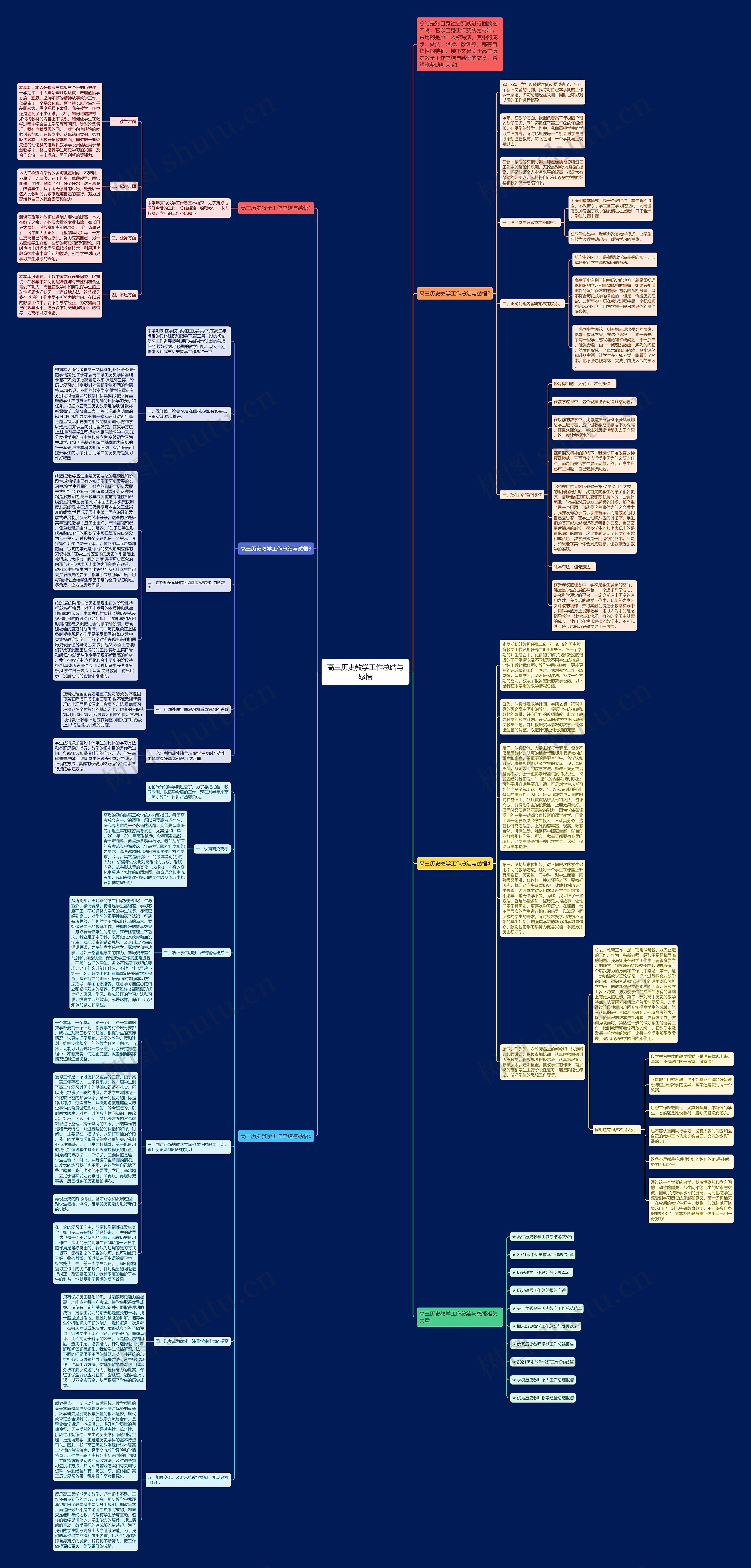高三历史教学工作总结与感悟思维导图