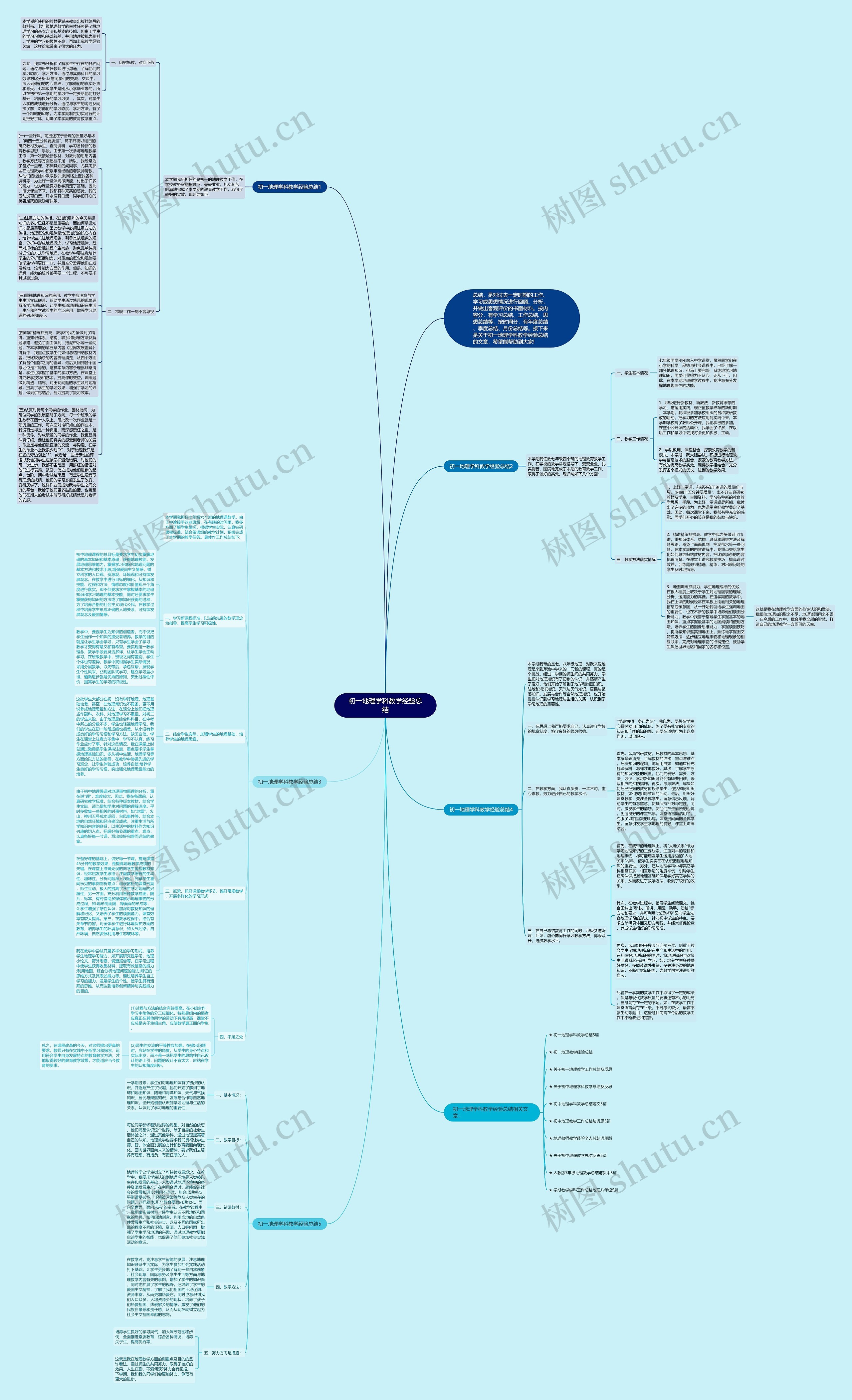 初一地理学科教学经验总结思维导图
