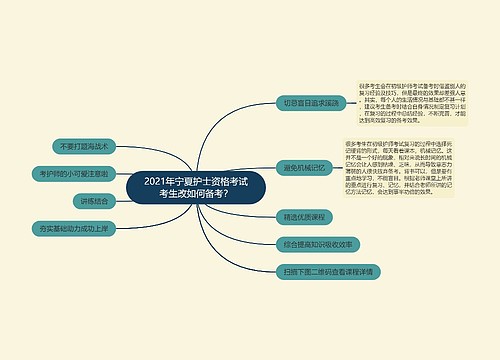 2021年宁夏护士资格考试考生改如何备考？