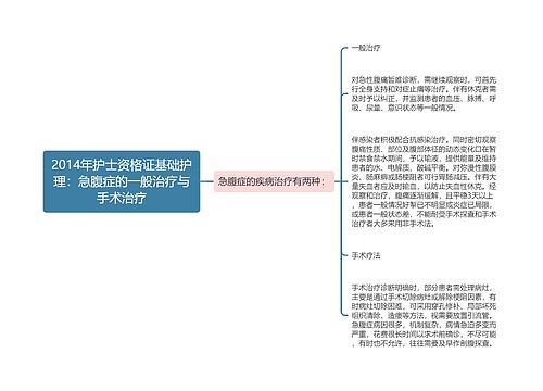 2014年护士资格证基础护理：急腹症的一般治疗与手术治疗