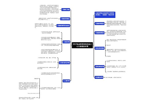 2017执业医师资格考试之心力衰竭的护理