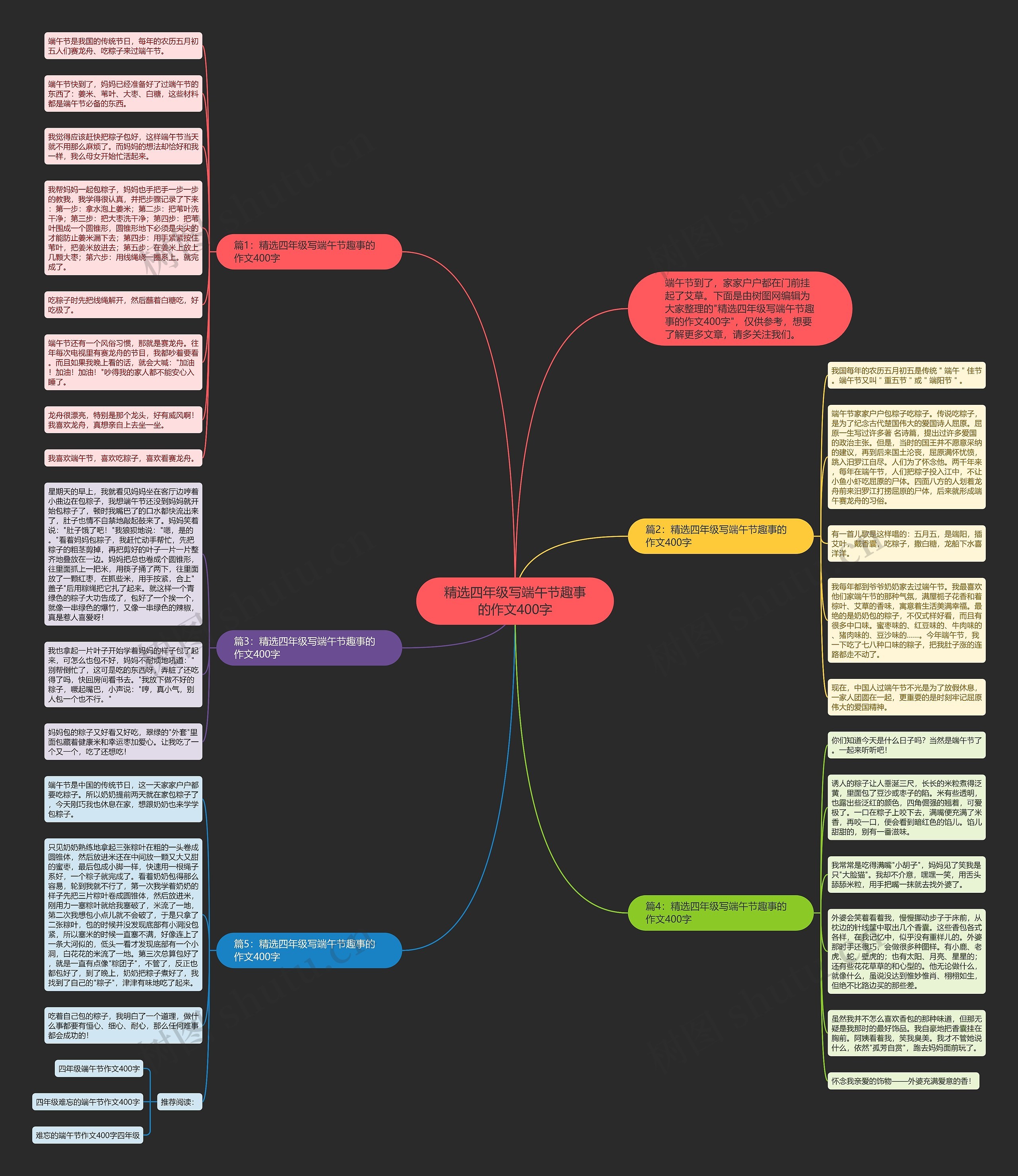 精选四年级写端午节趣事的作文400字思维导图