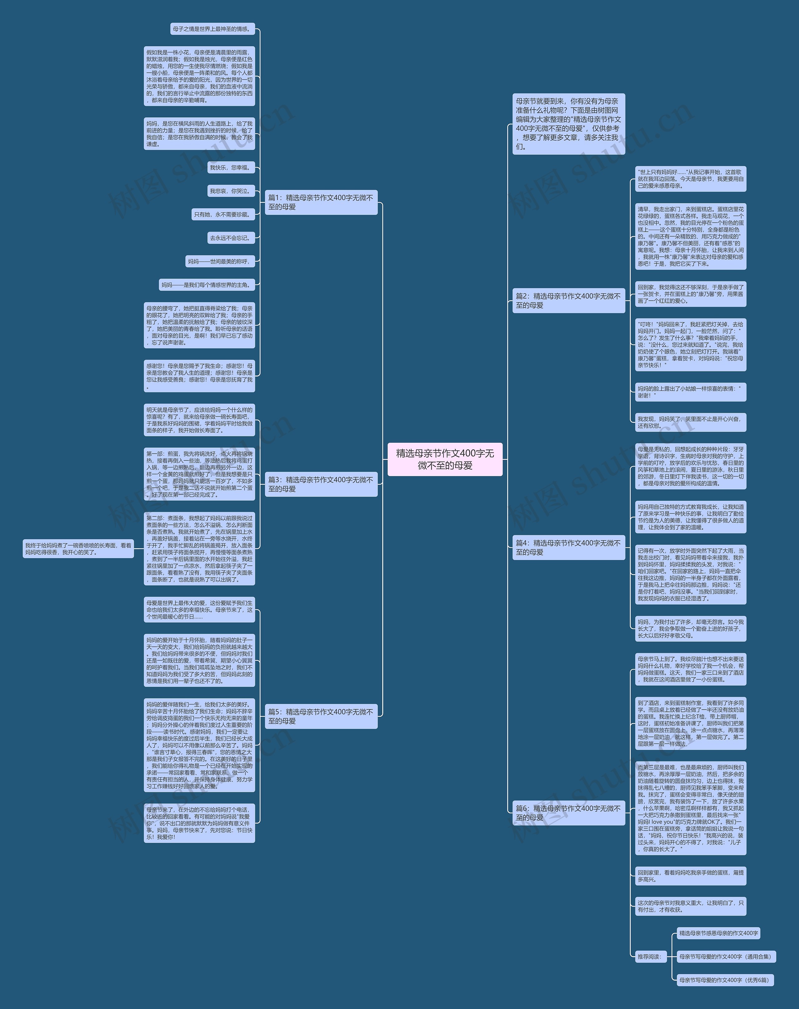 精选母亲节作文400字无微不至的母爱思维导图高清图 精选母亲节作文400字无微不至的母爱思维导图