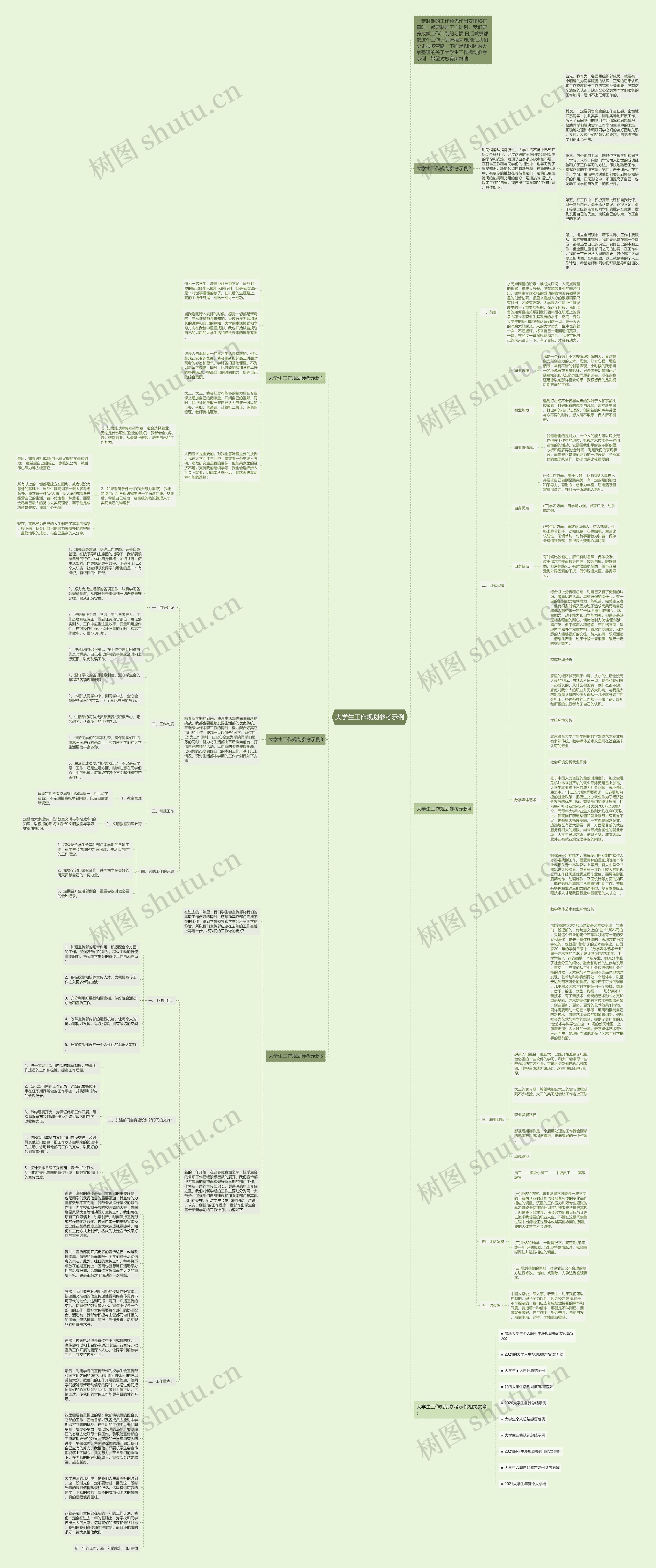大学生工作规划参考示例思维导图