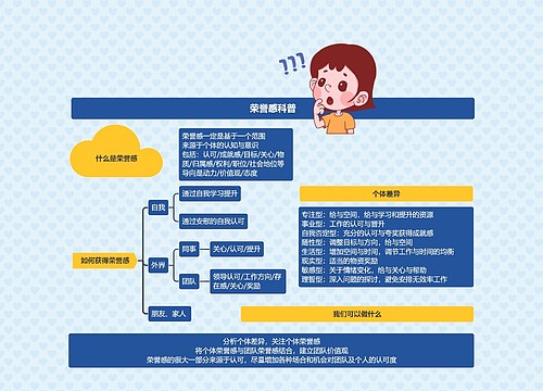 荣誉感科普