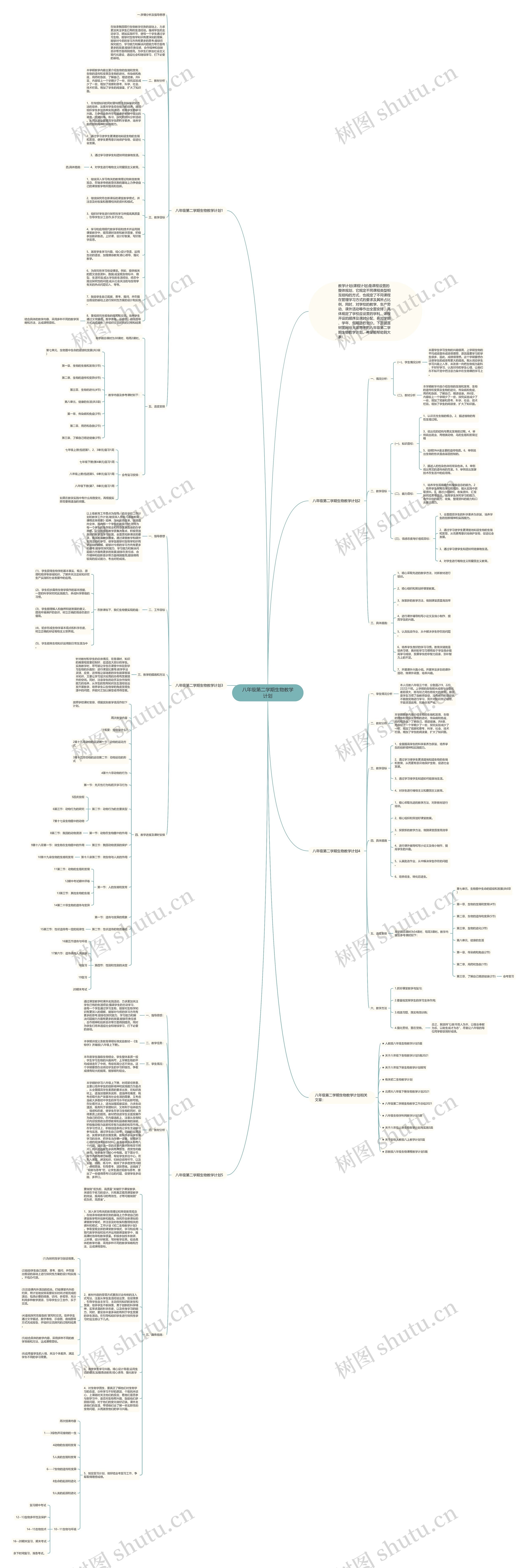 八年级第二学期生物教学计划思维导图