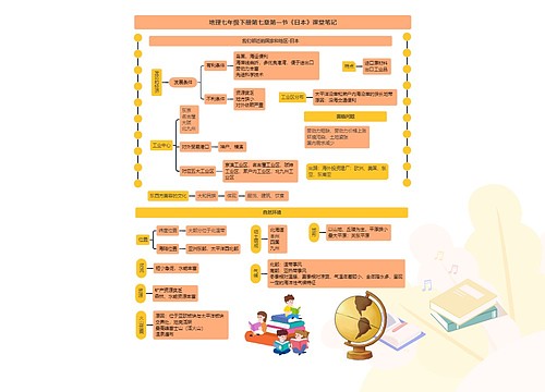 地理七年级下册第七章第一节《日本》课堂笔记