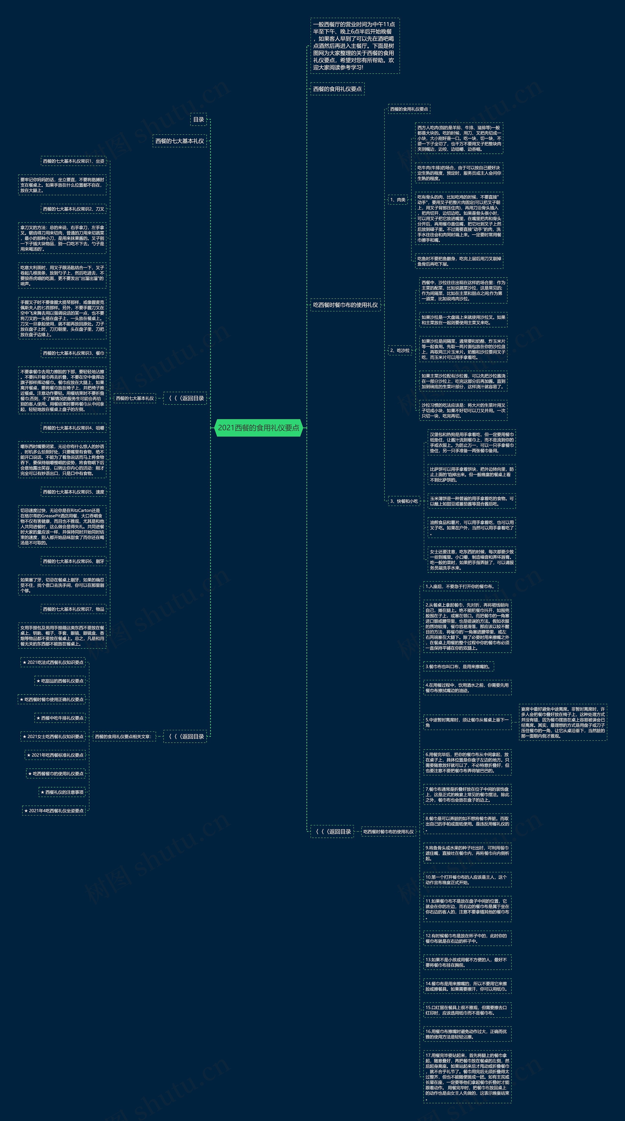 2021西餐的食用礼仪要点思维导图