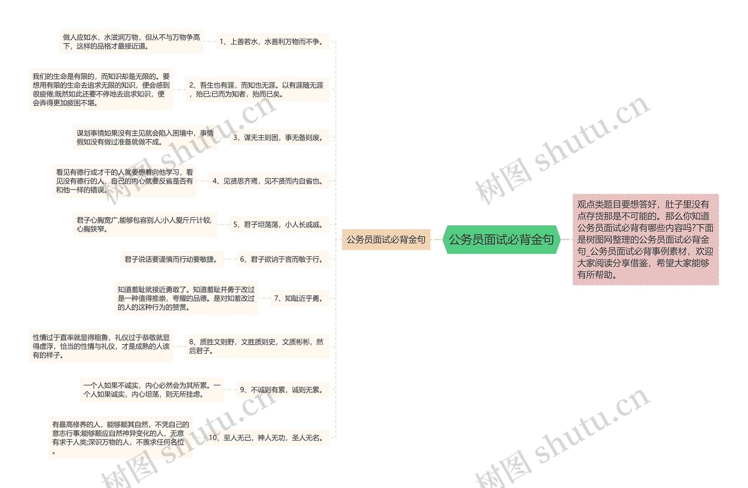 公务员面试必背金句思维导图