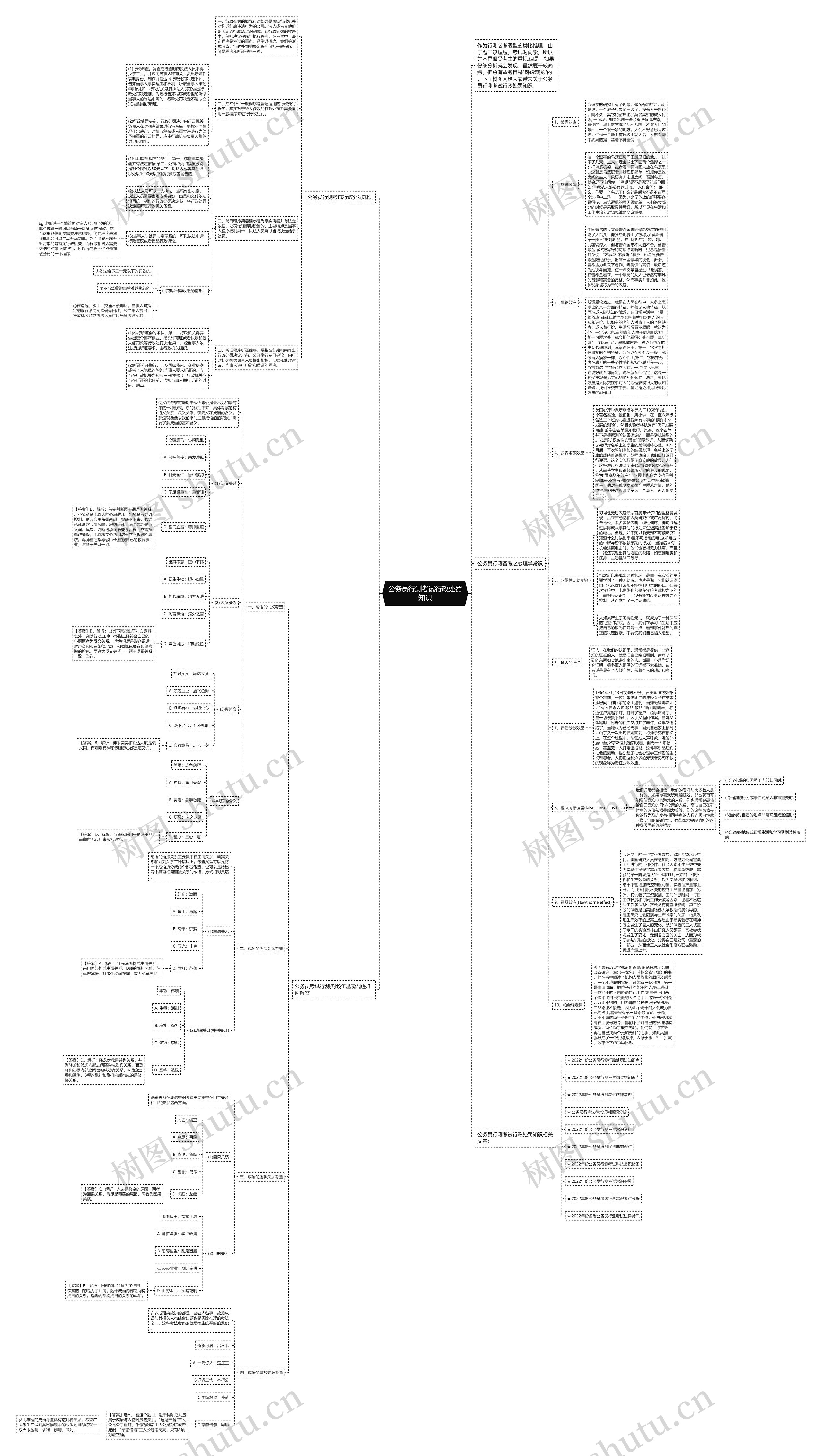 公务员行测考试行政处罚知识思维导图