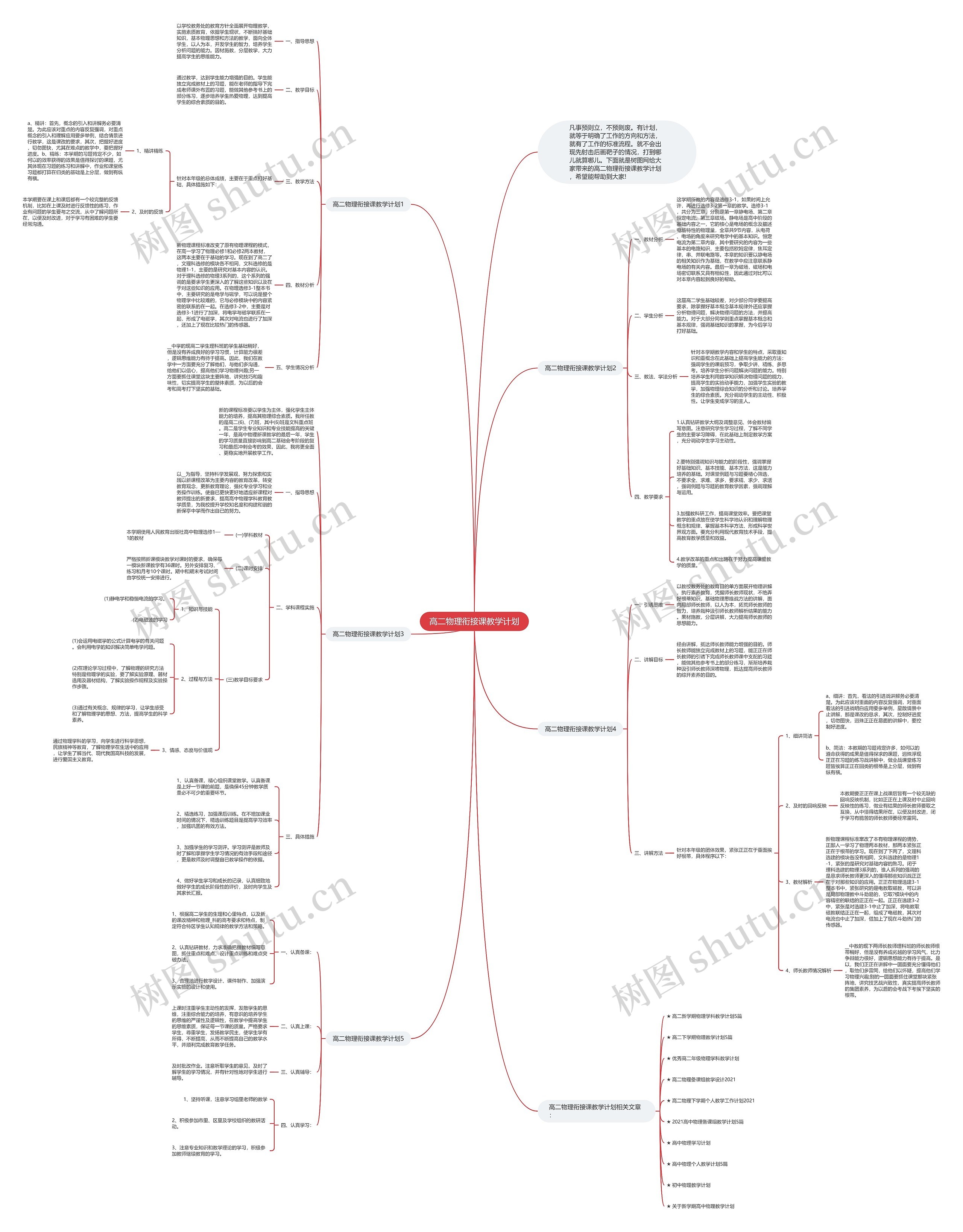 高二物理衔接课教学计划思维导图