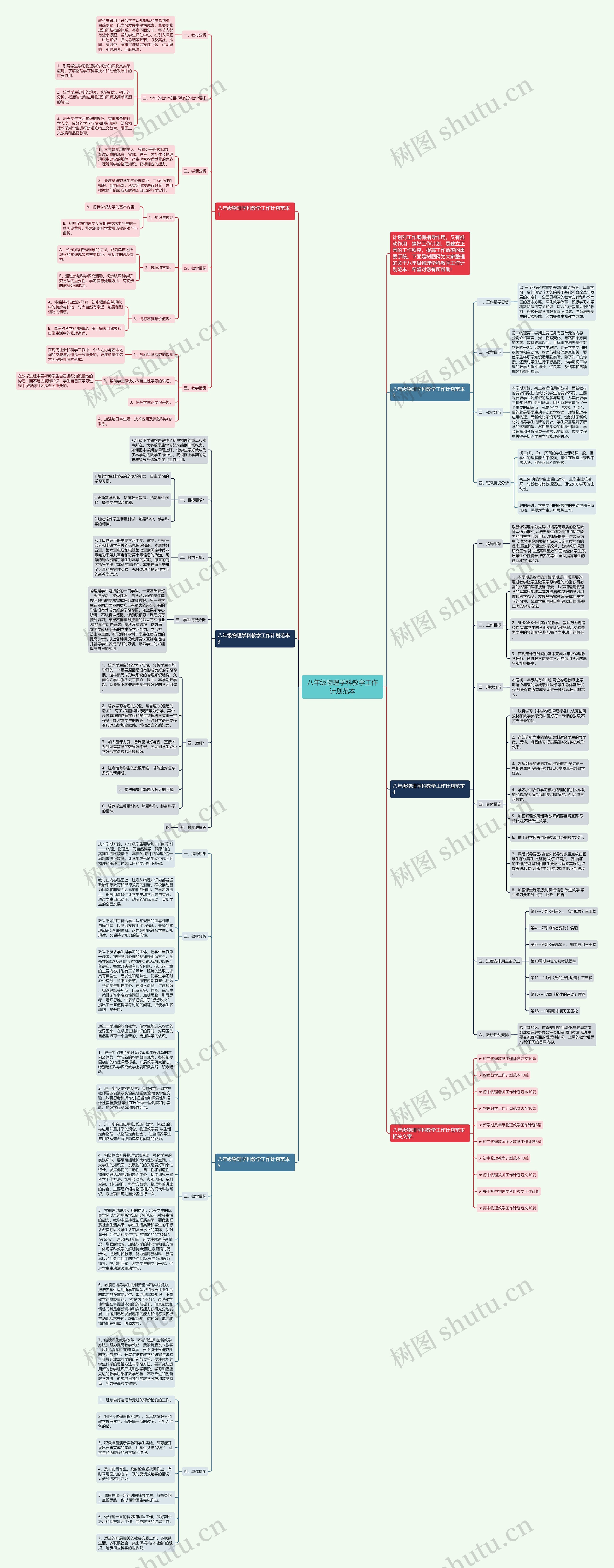 八年级物理学科教学工作计划范本思维导图