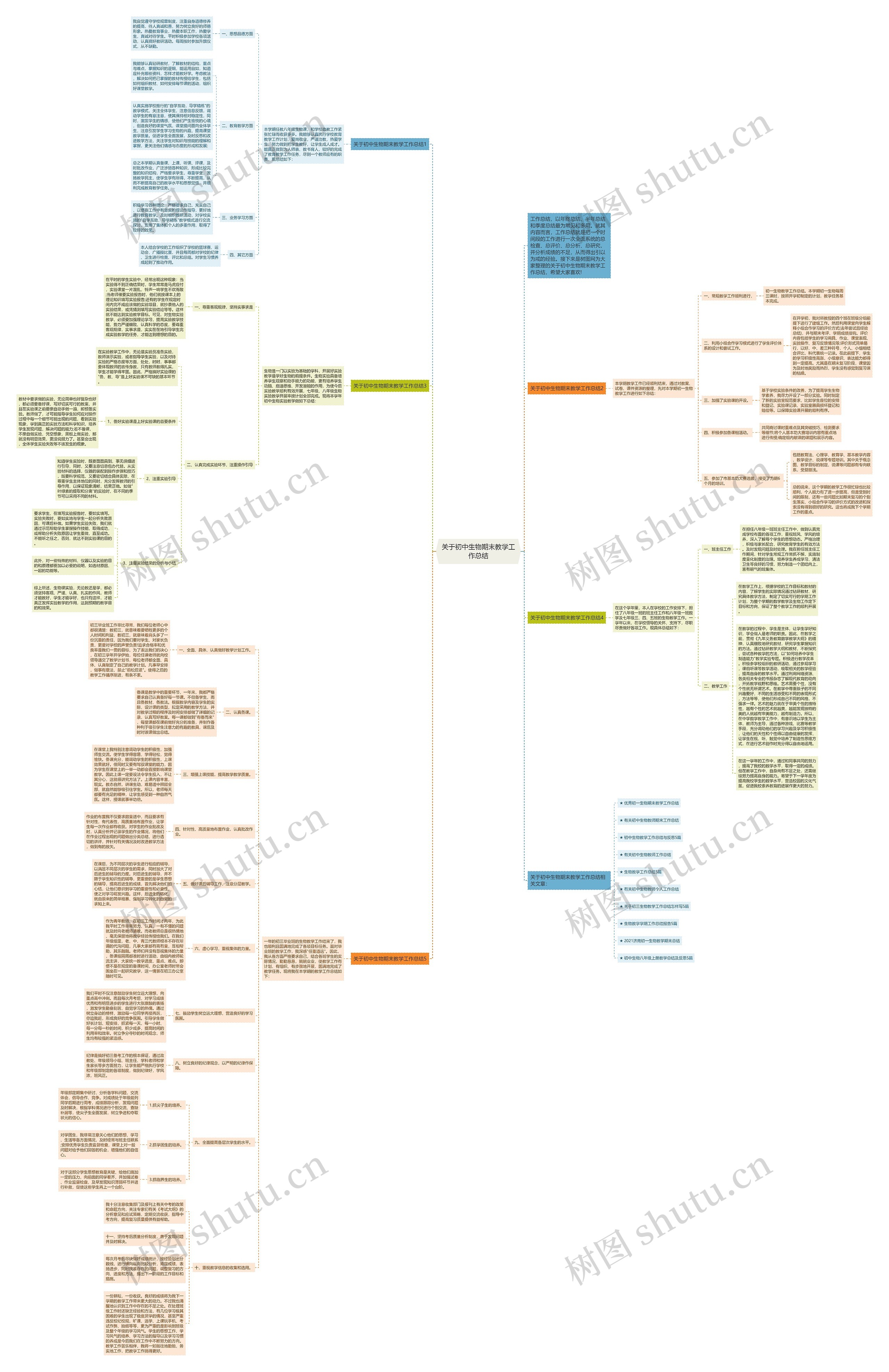 关于初中生物期末教学工作总结思维导图