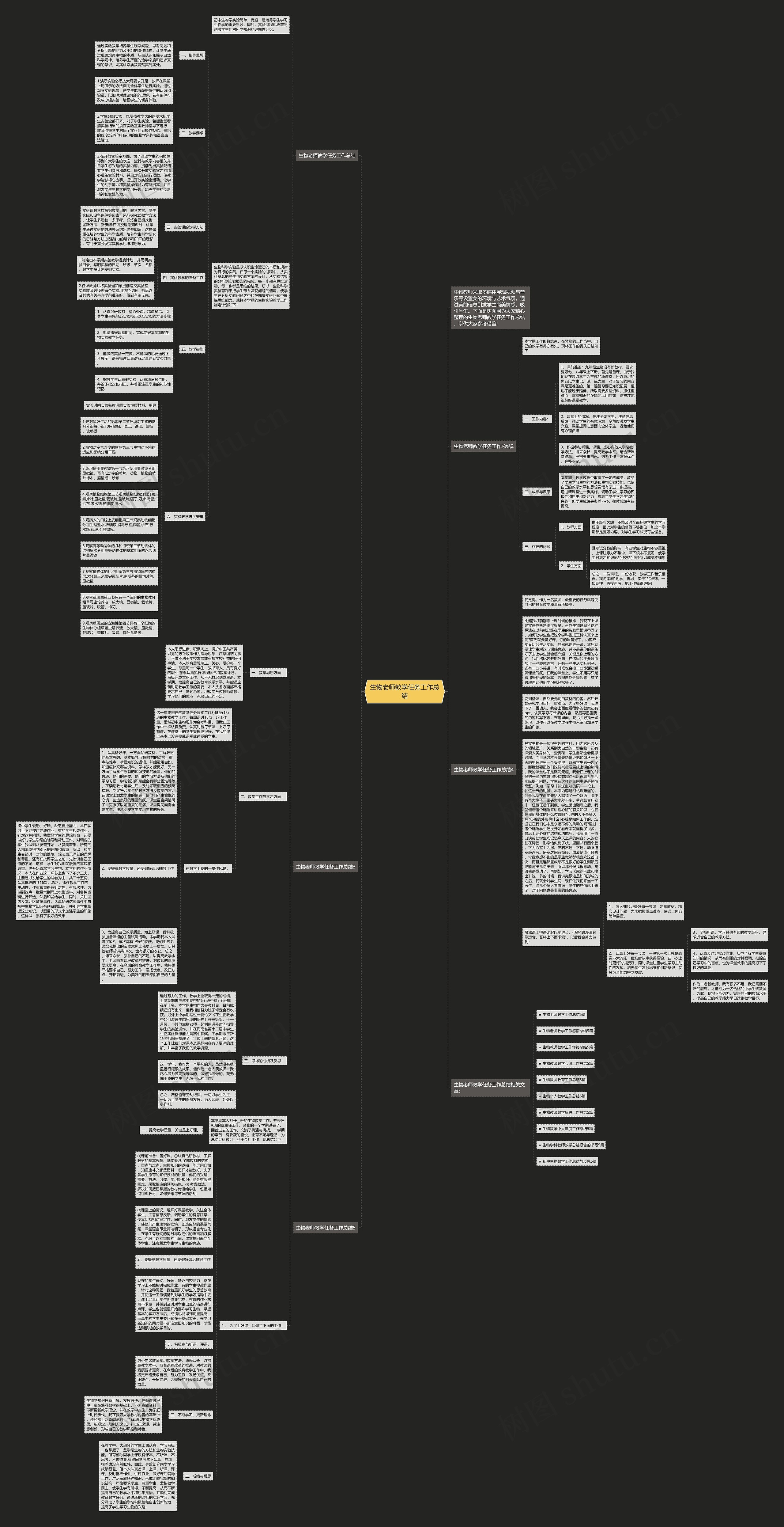 生物老师教学任务工作总结思维导图