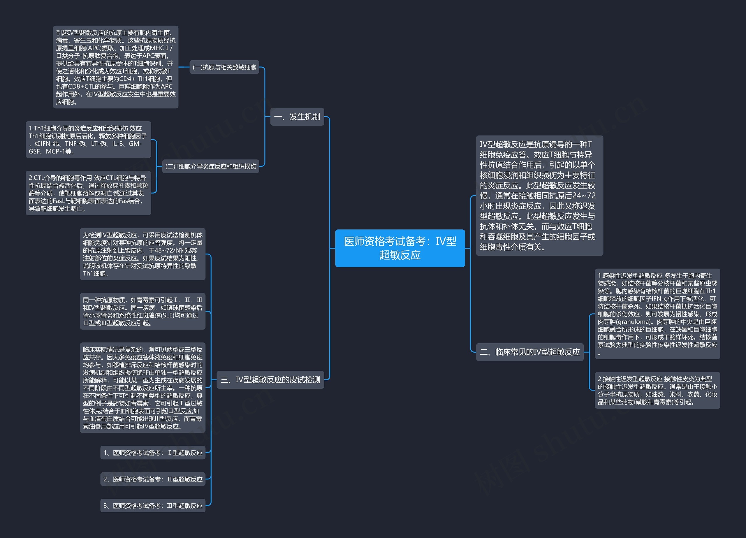 医师资格考试备考：Ⅳ型超敏反应思维导图