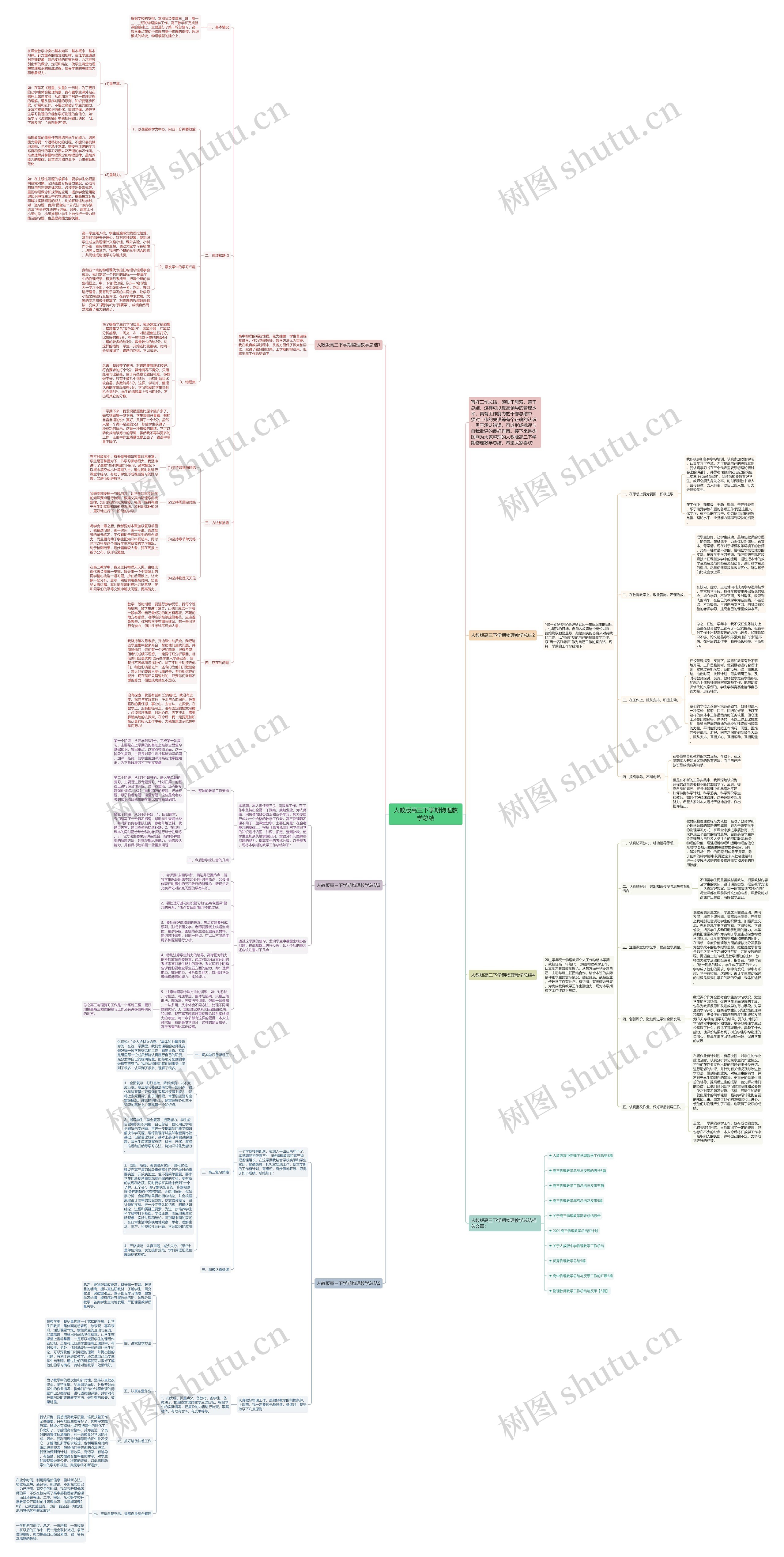 人教版高三下学期物理教学总结思维导图