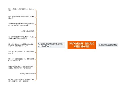 药学专业知识：各种皮试液的配制方法四