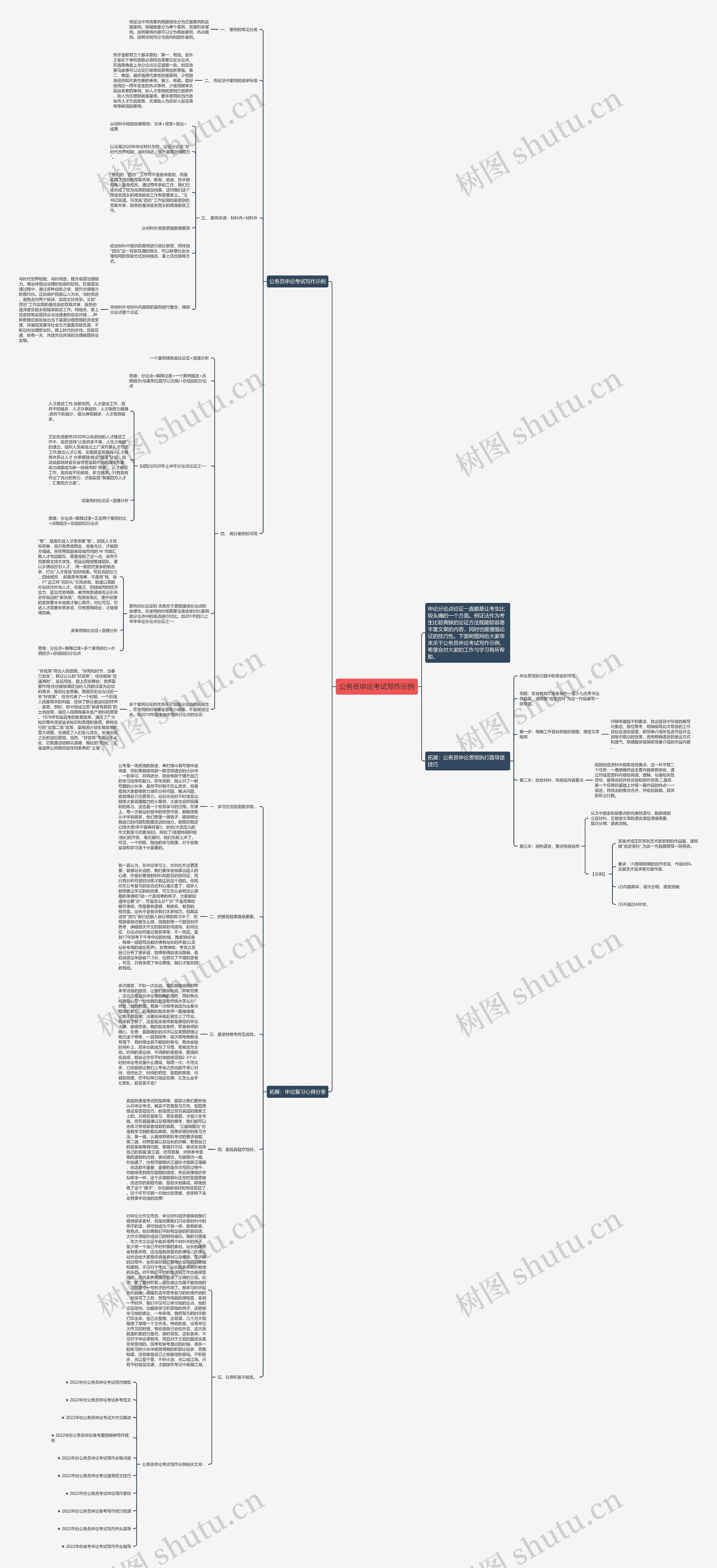 公务员申论考试写作示例思维导图
