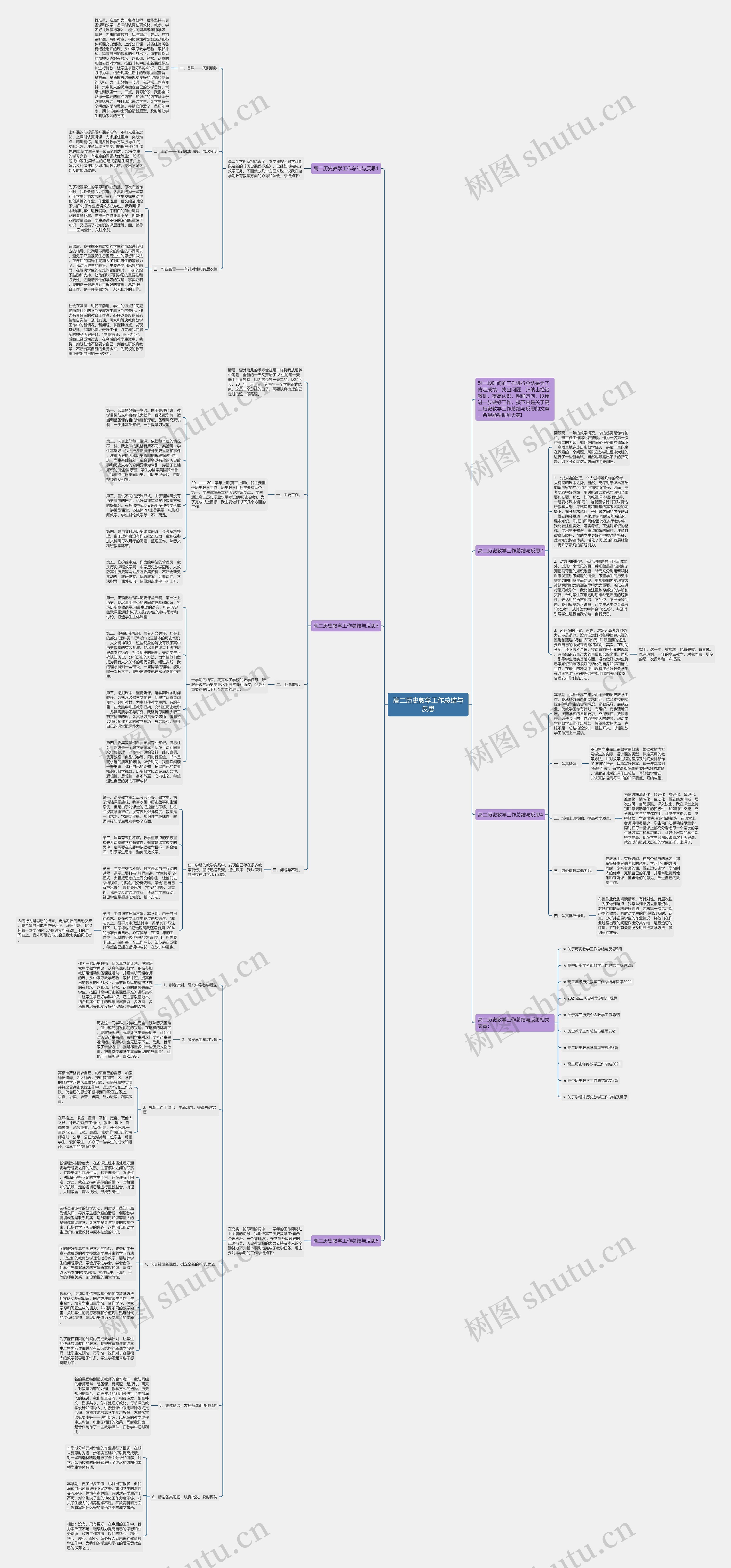 高二历史教学工作总结与反思思维导图