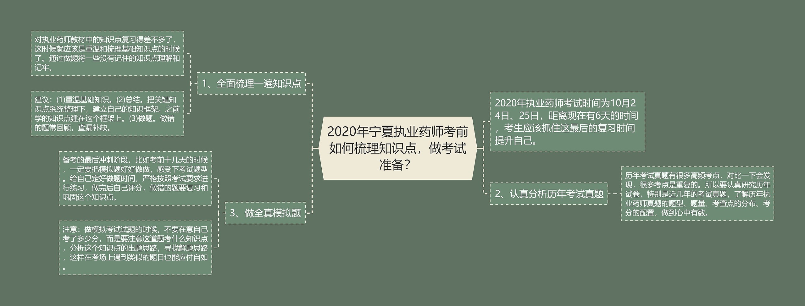 2020年宁夏执业药师考前如何梳理知识点，做考试准备？