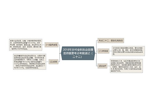 2018年乡村全科执业助理医师重要考点考前速记（二十二）