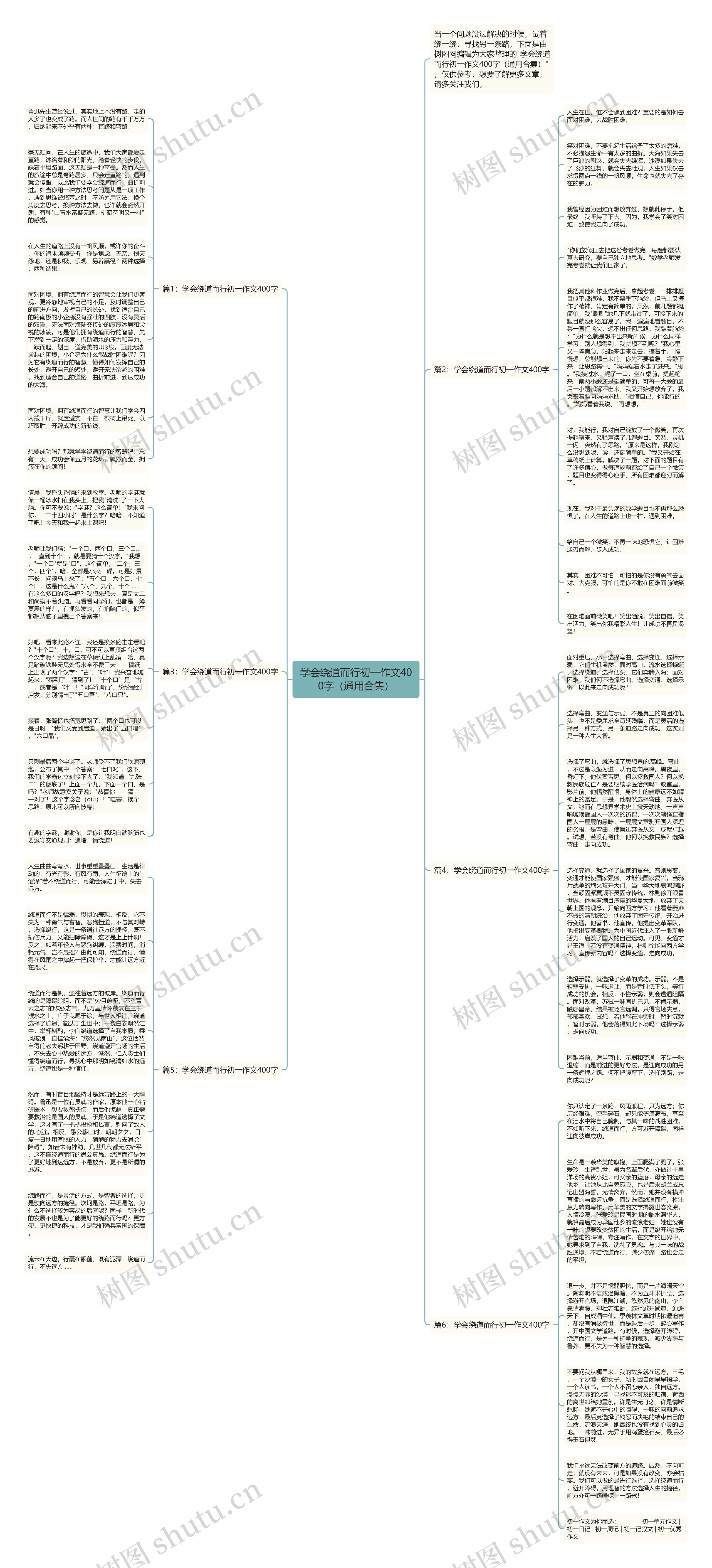 学会绕道而行初一作文400字（通用合集）思维导图