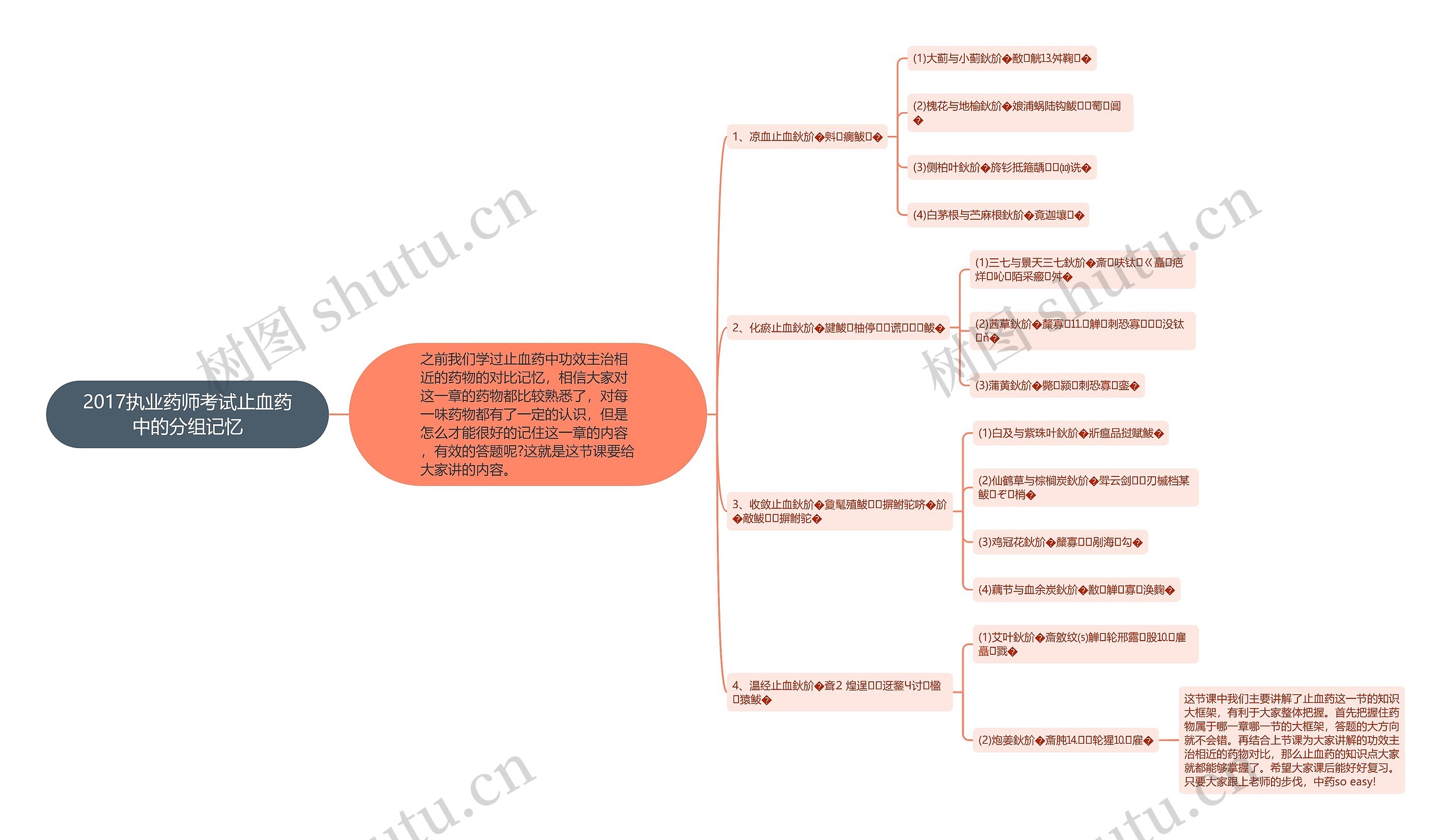 2017执业药师考试止血药中的分组记忆