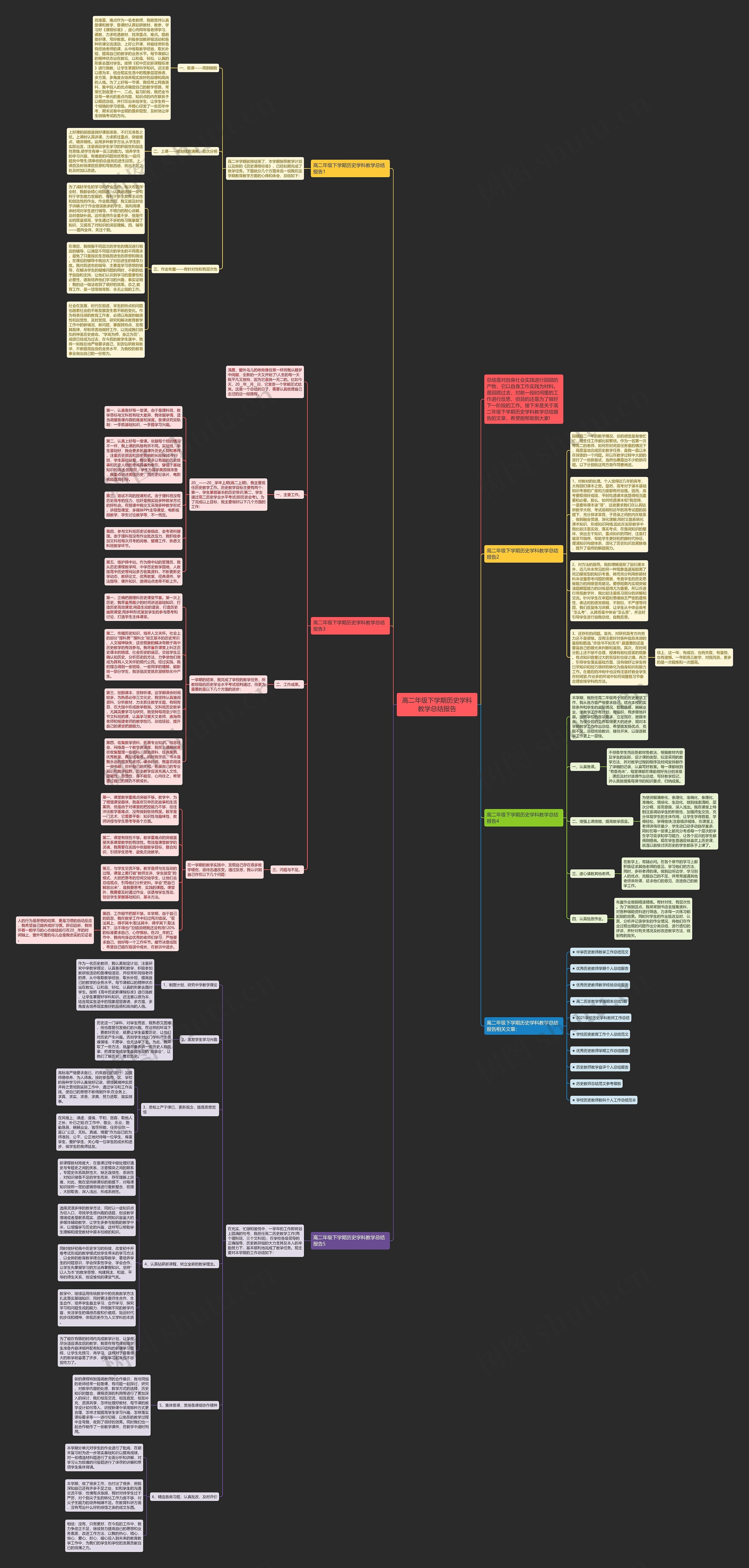 高二年级下学期历史学科教学总结报告思维导图
