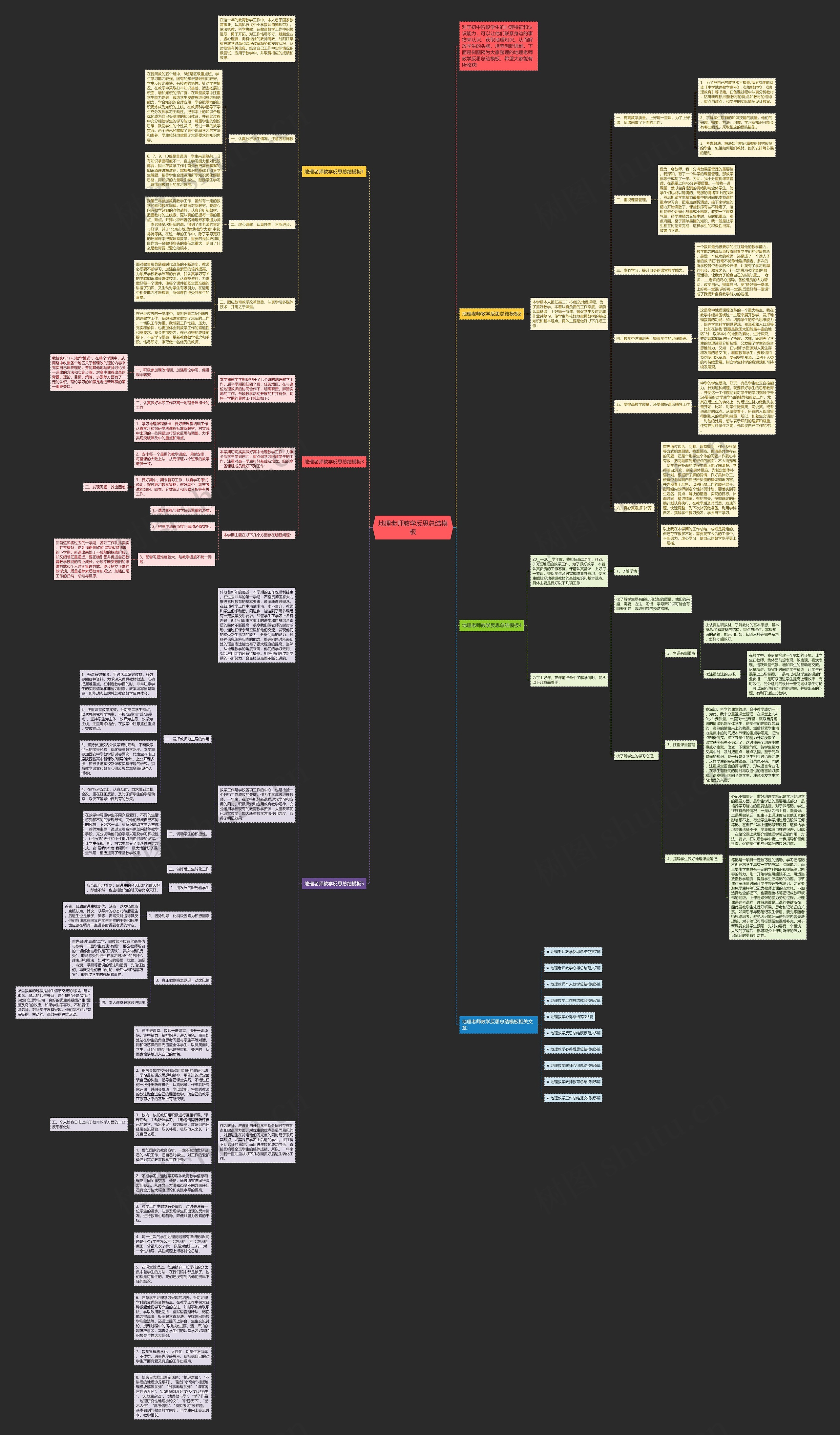 地理老师教学反思总结思维导图