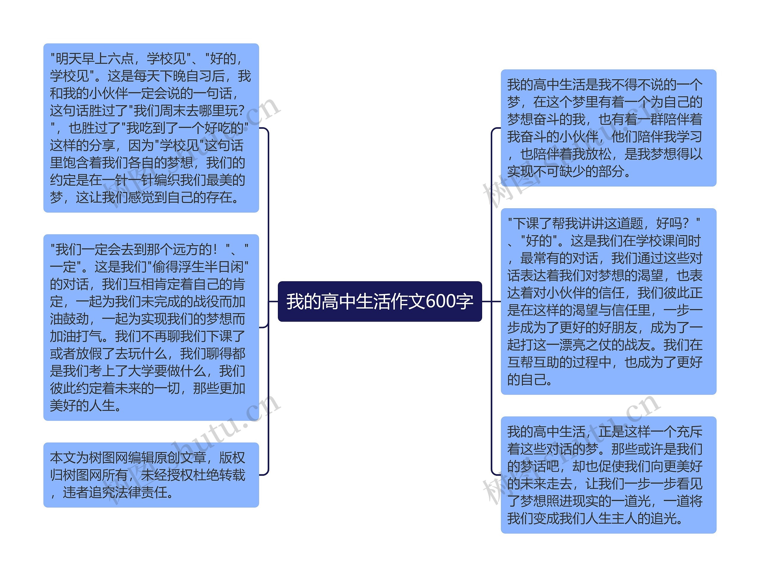 我的高中生活作文600字