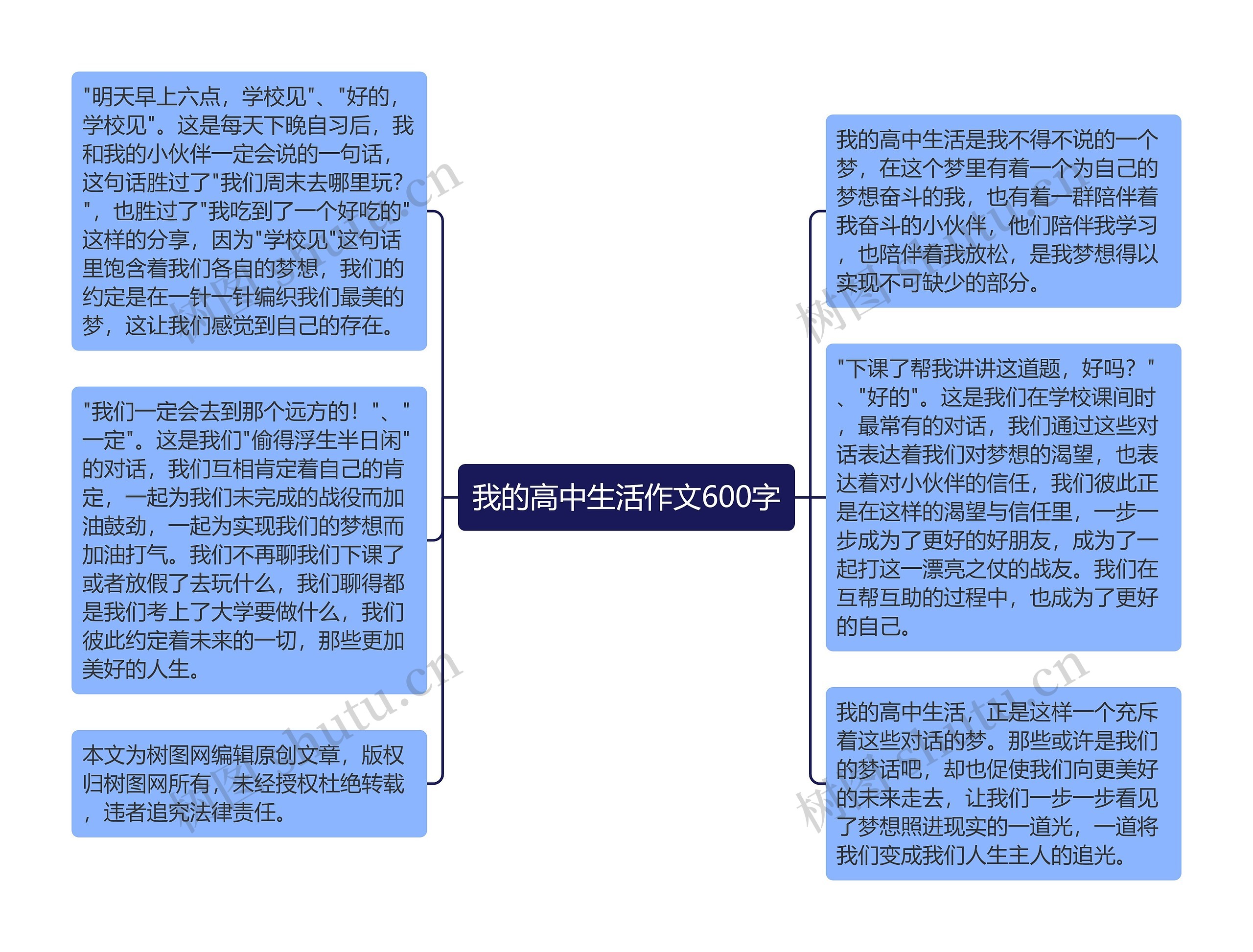 我的高中生活作文600字思维导图