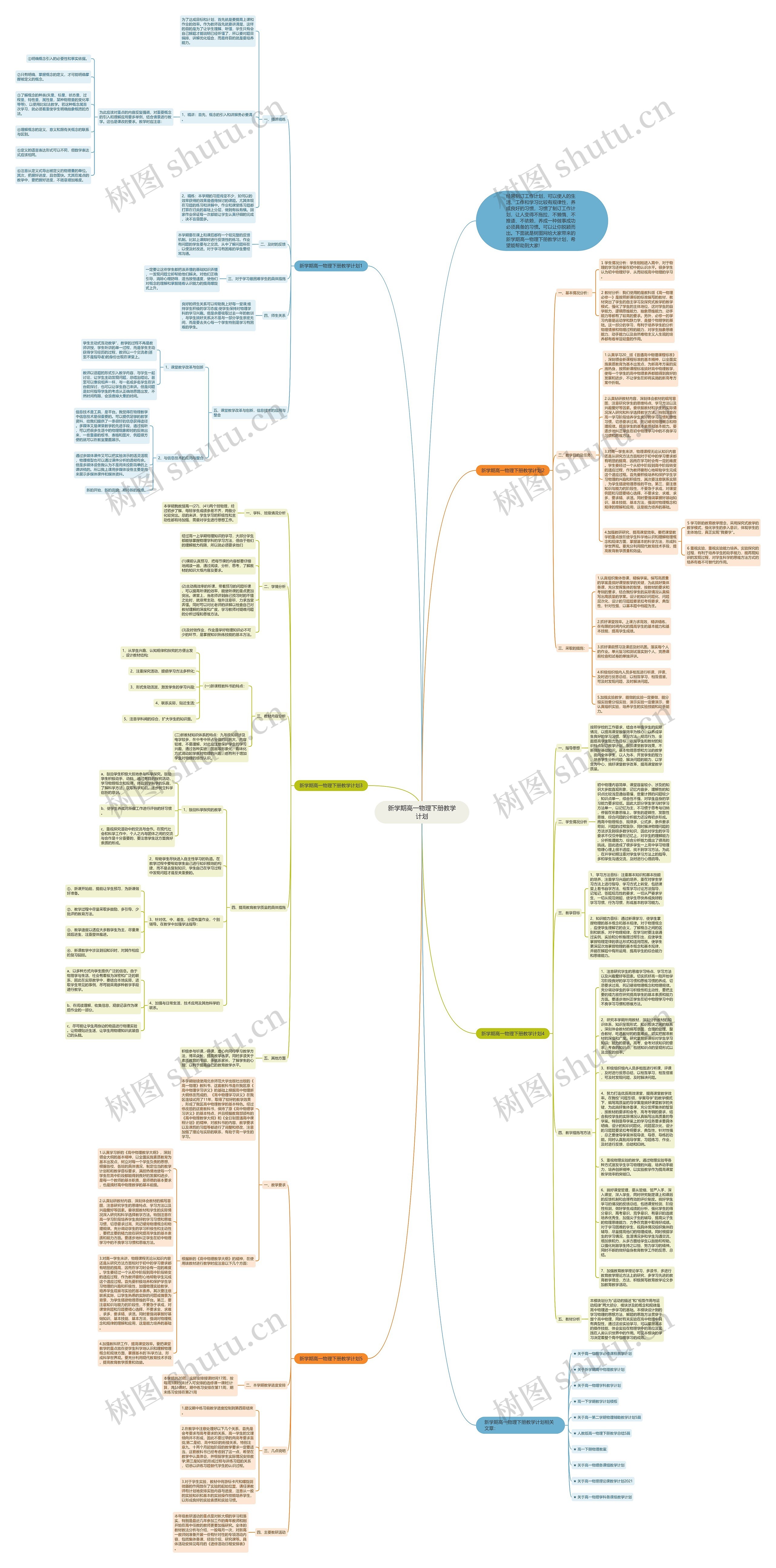 新学期高一物理下册教学计划思维导图