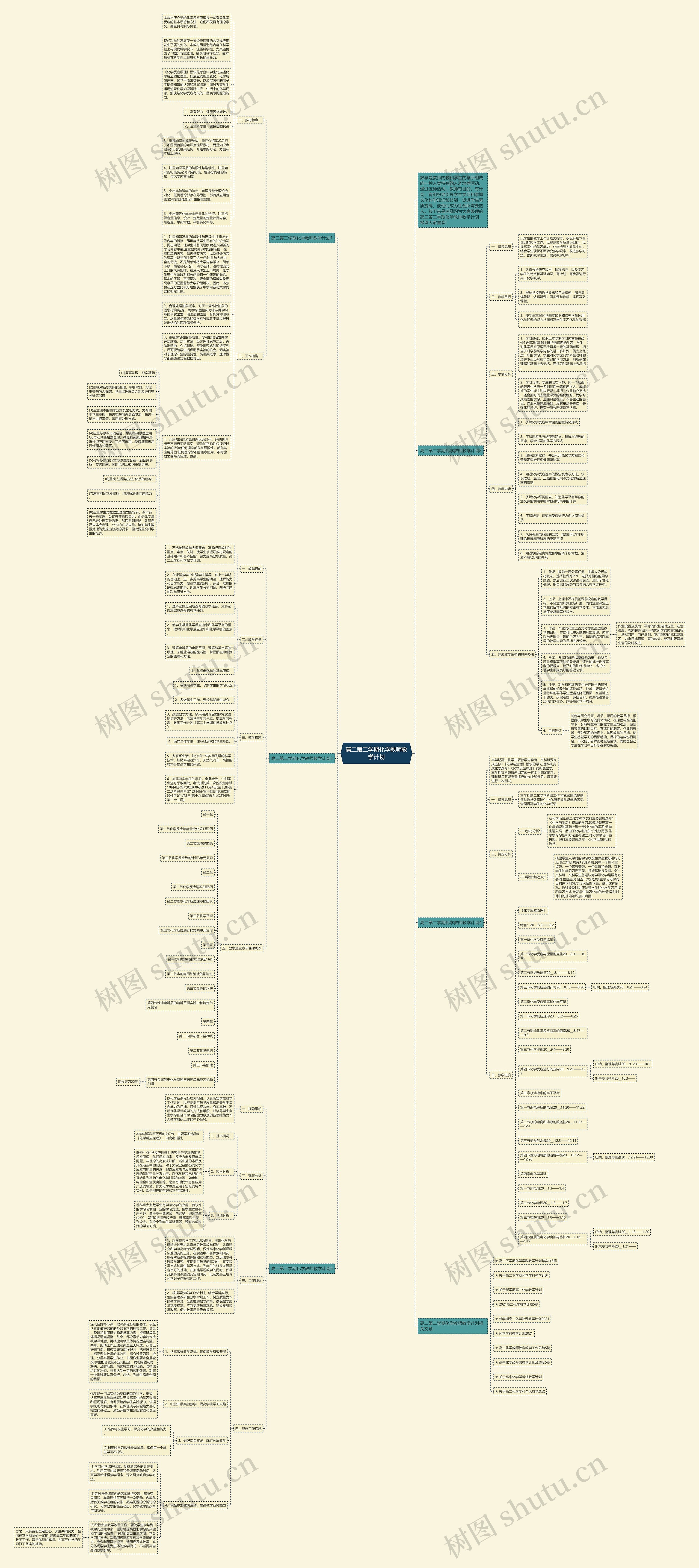高二第二学期化学教师教学计划思维导图