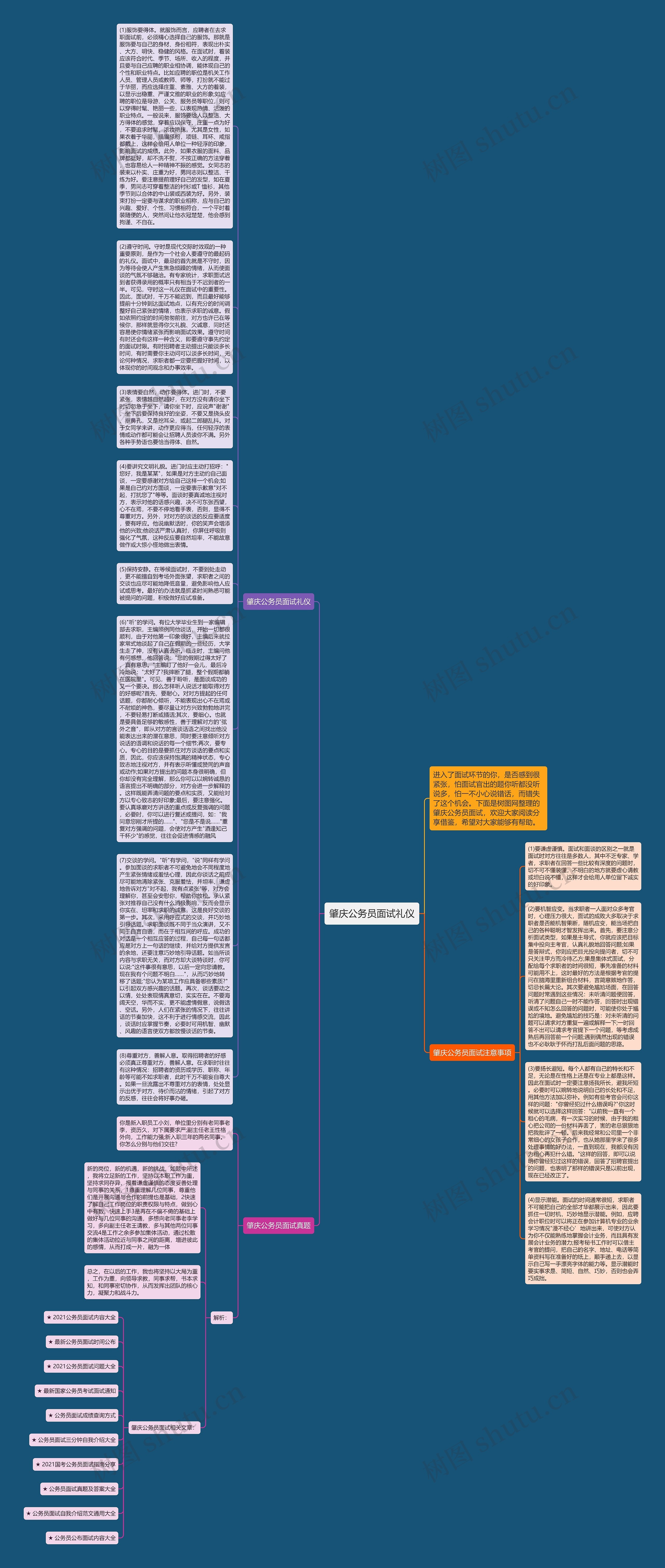 肇庆公务员面试礼仪思维导图