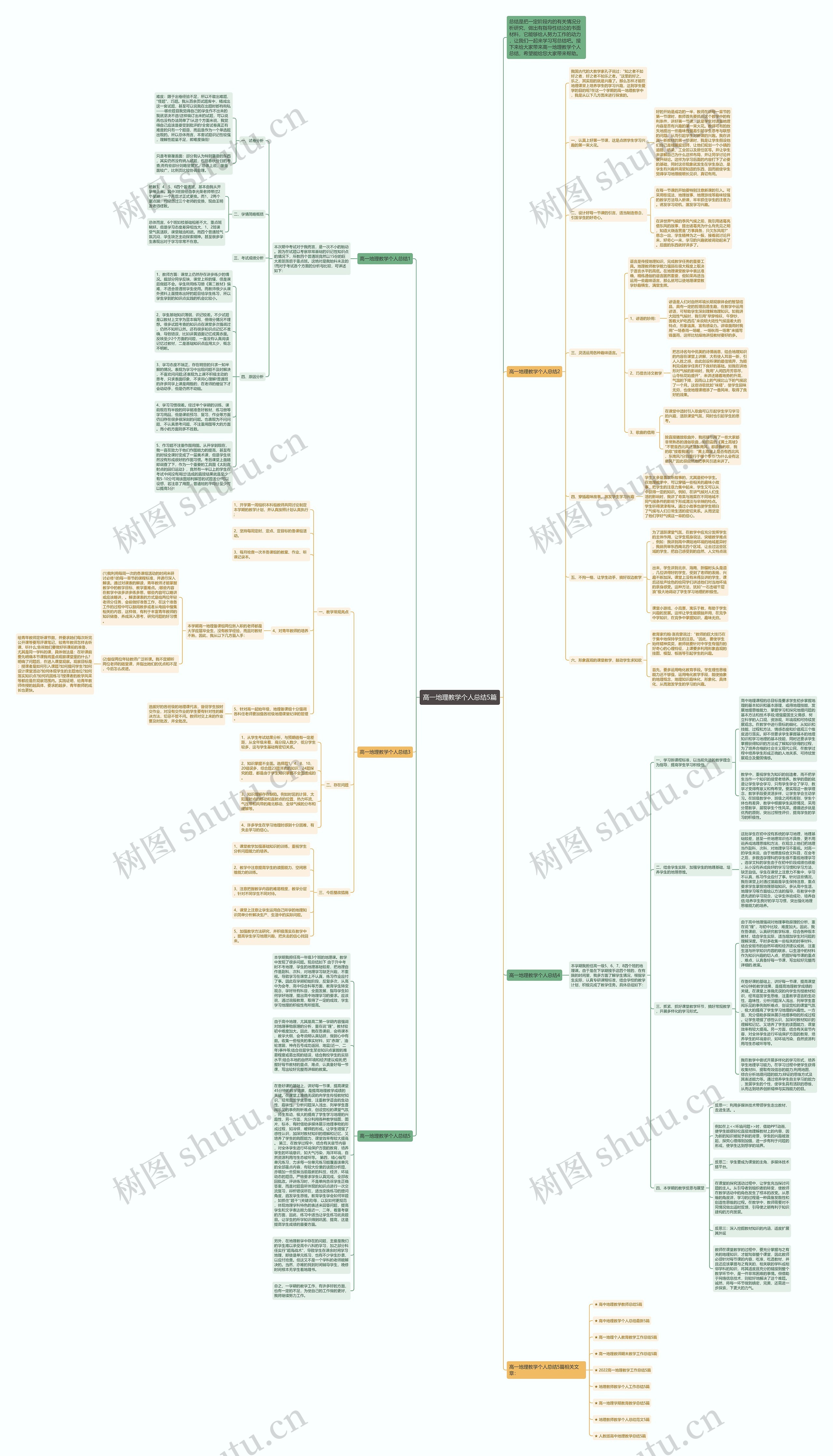 高一地理教学个人总结5篇思维导图