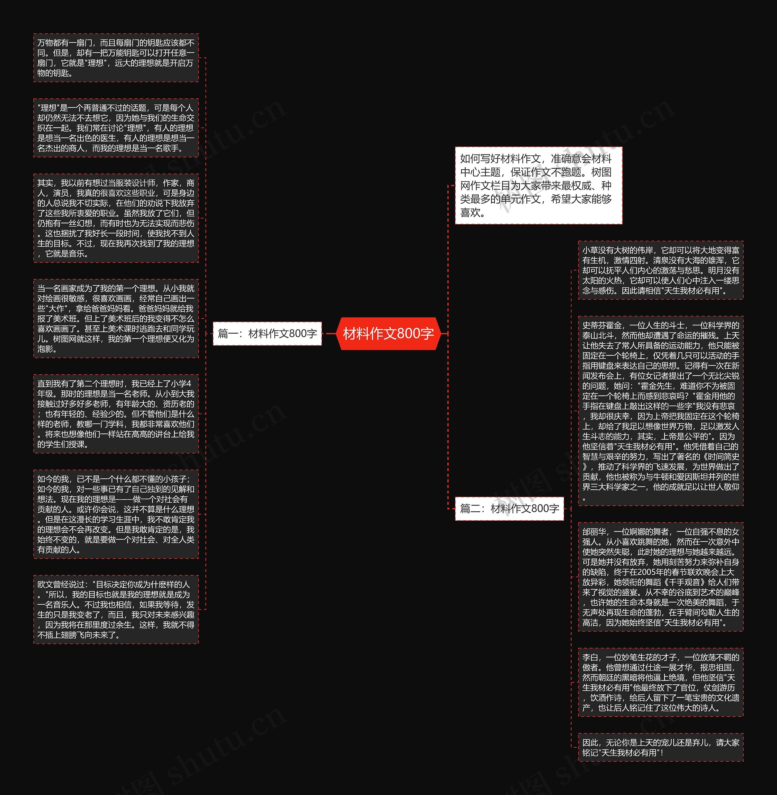 材料作文800字思维导图高清图 材料作文800字思维导图