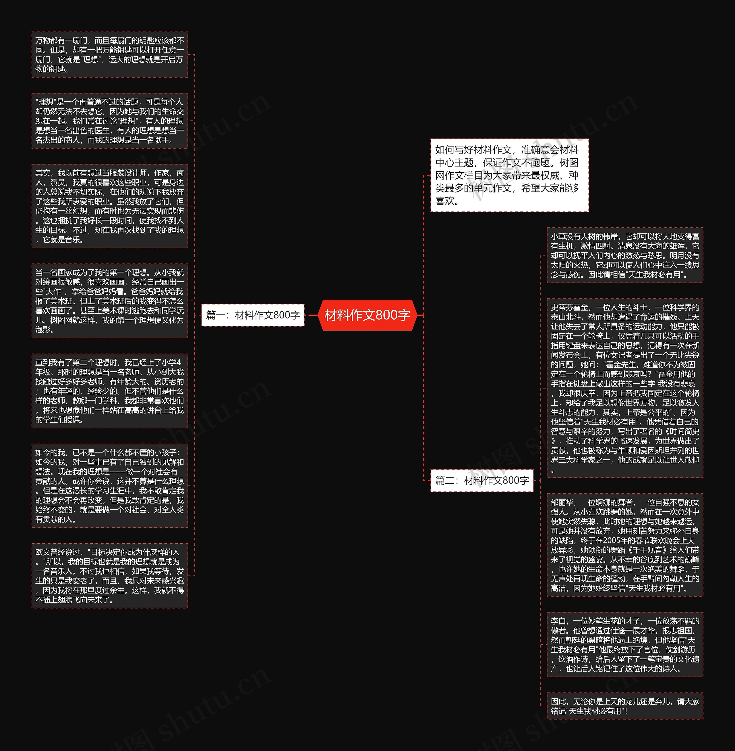 材料作文800字思维导图