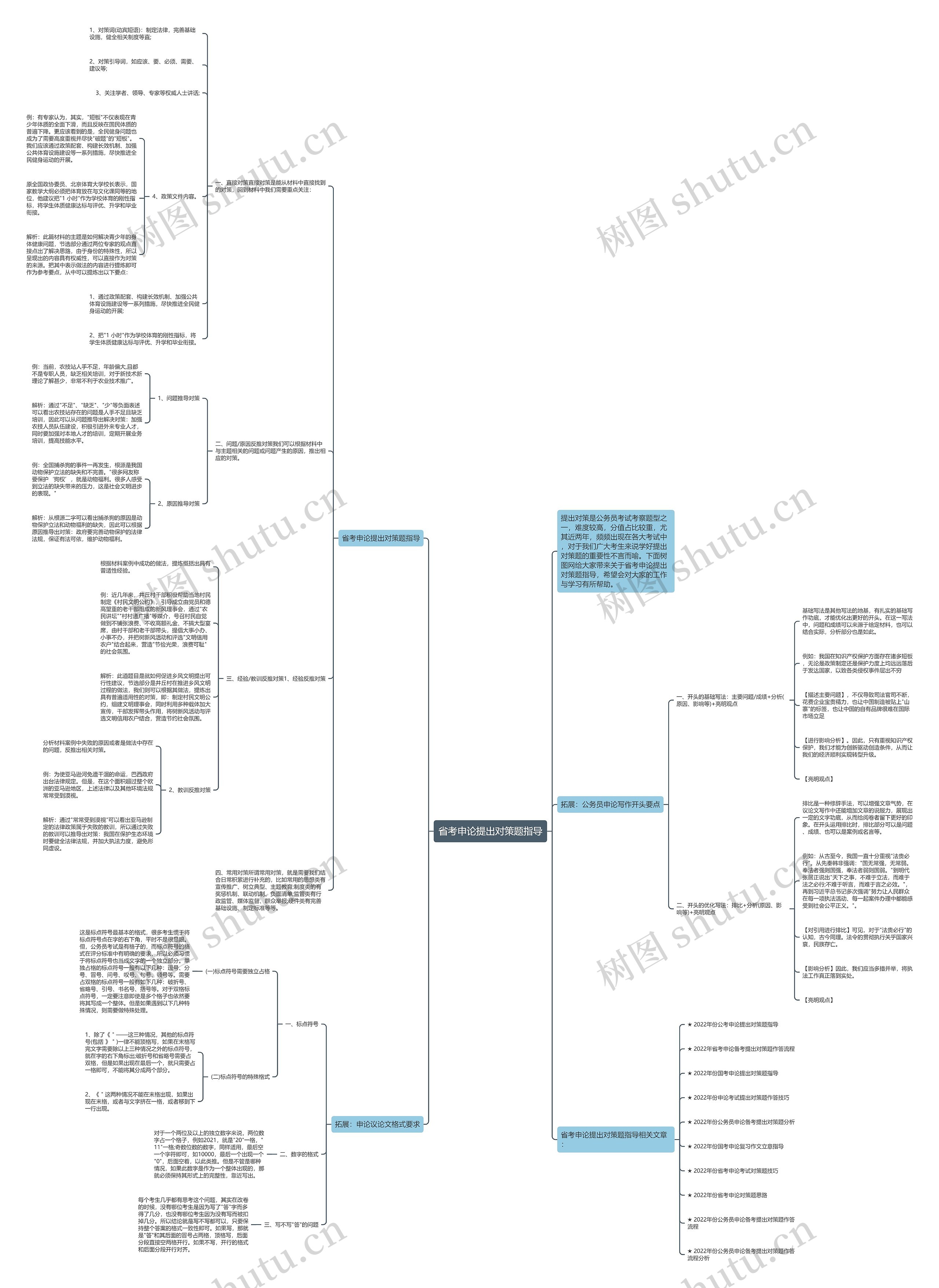 省考申论提出对策题指导