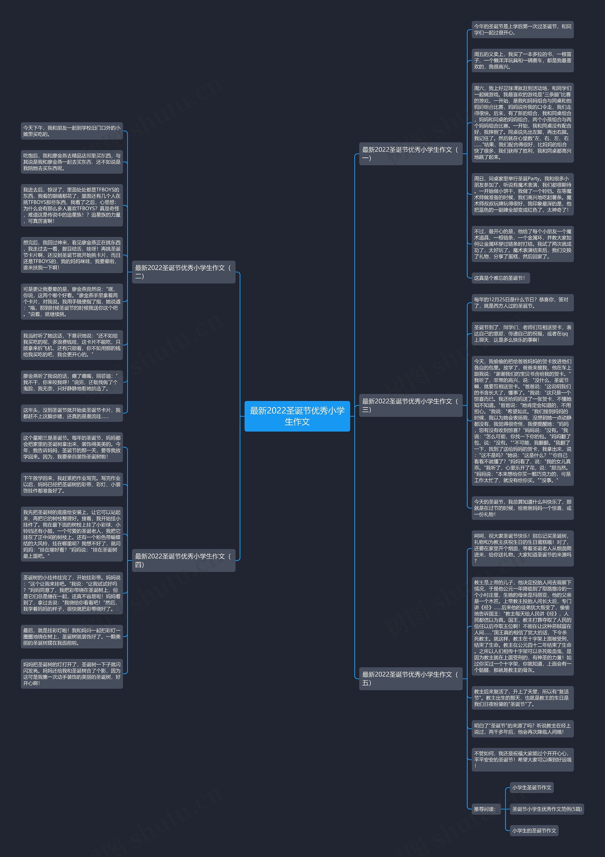 最新2022圣诞节优秀小学生作文思维导图