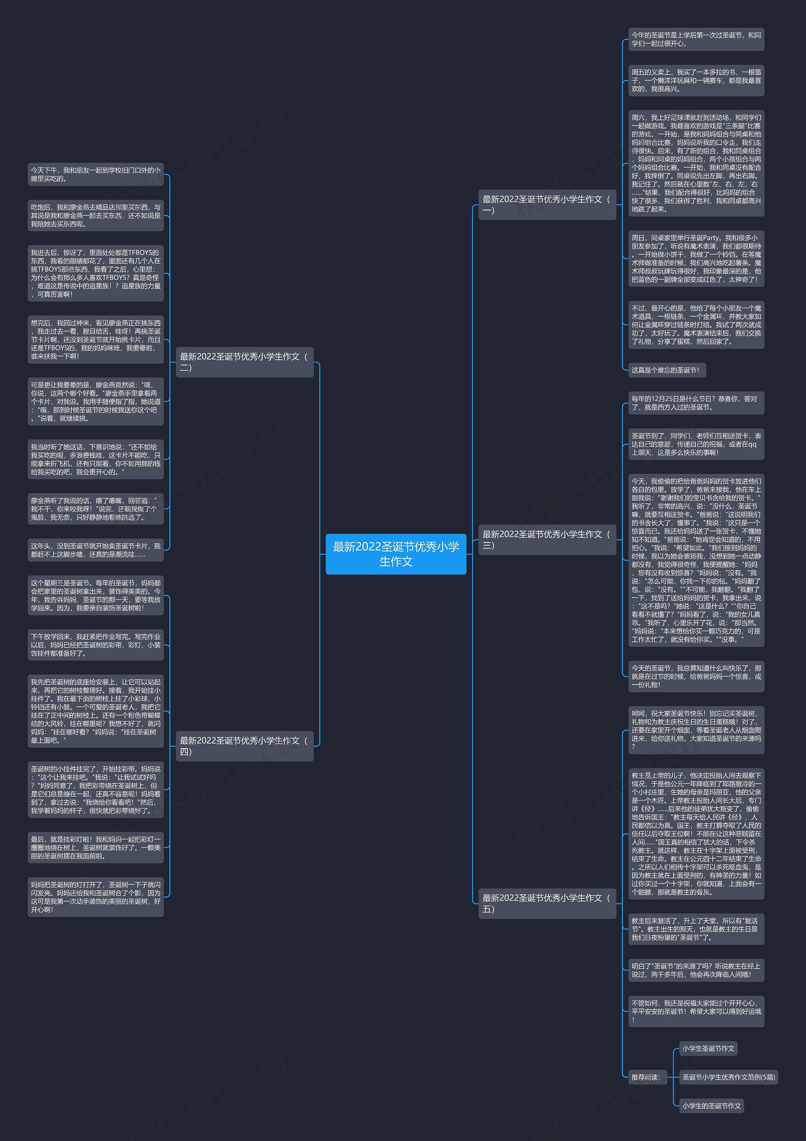 最新2022圣诞节优秀小学生作文思维导图高清图 最新2022圣诞节优秀小学生作文思维导图
