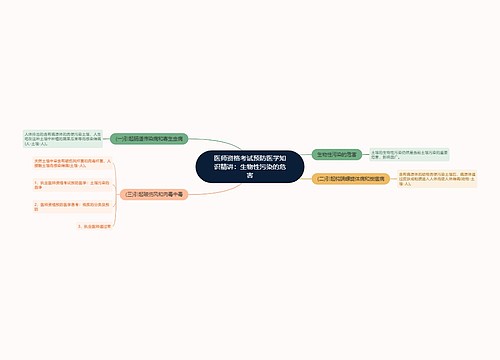 医师资格考试预防医学知识精讲：生物性污染的危害