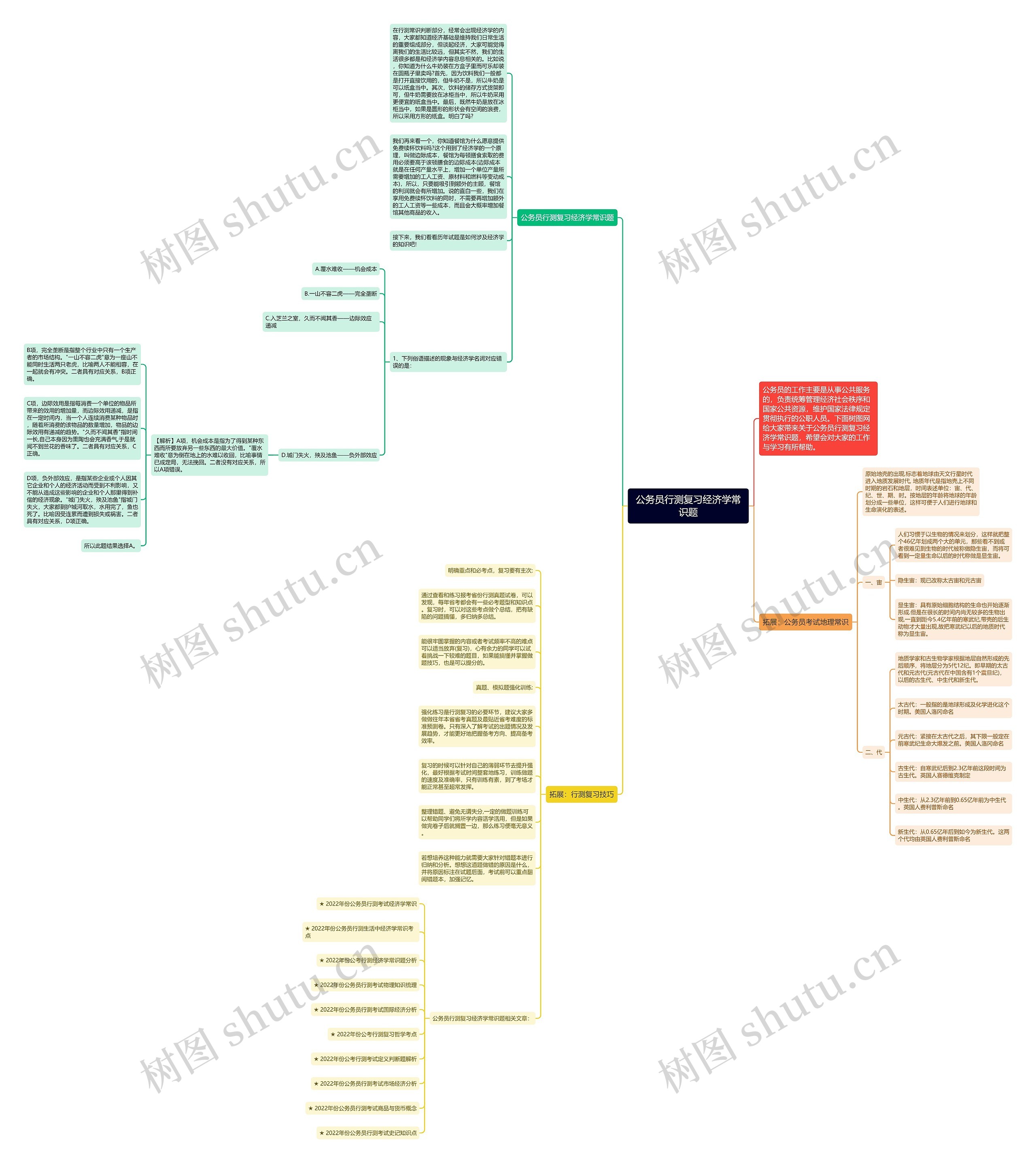 公务员行测复习经济学常识题思维导图