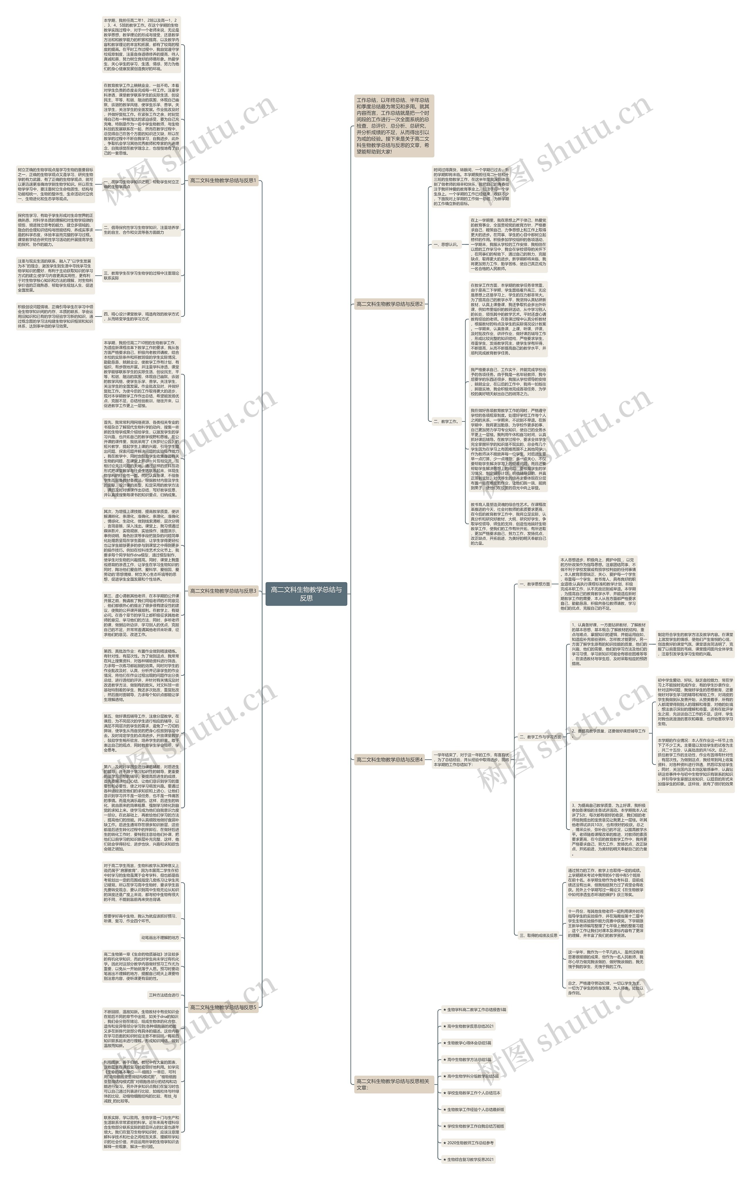 高二文科生物教学总结与反思思维导图